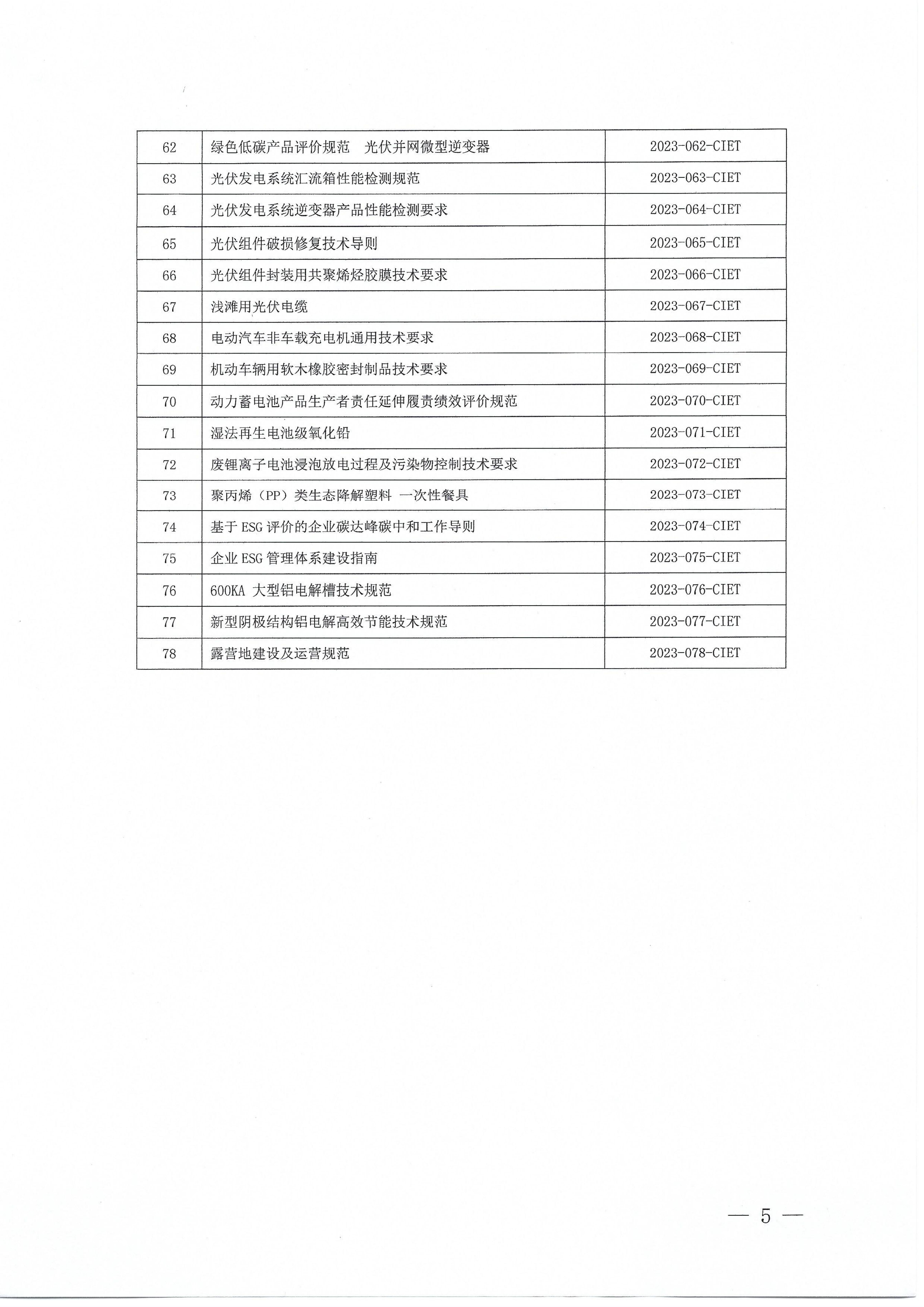 中国国际经济技术合作促进会关于下达2023年度第三批标准计划项目的通知_04.jpg