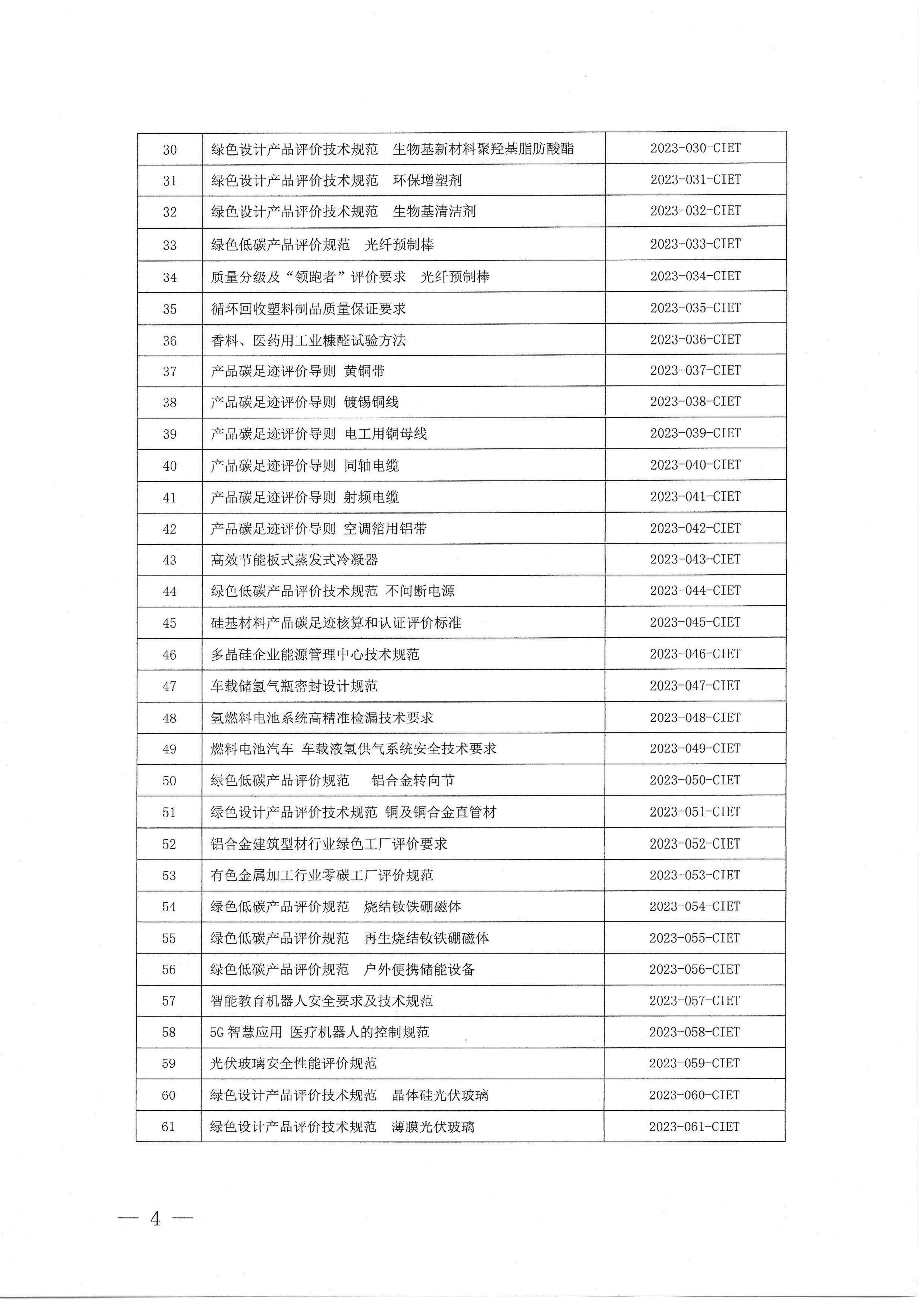 中国国际经济技术合作促进会关于下达2023年度第三批标准计划项目的通知_03(1).jpg