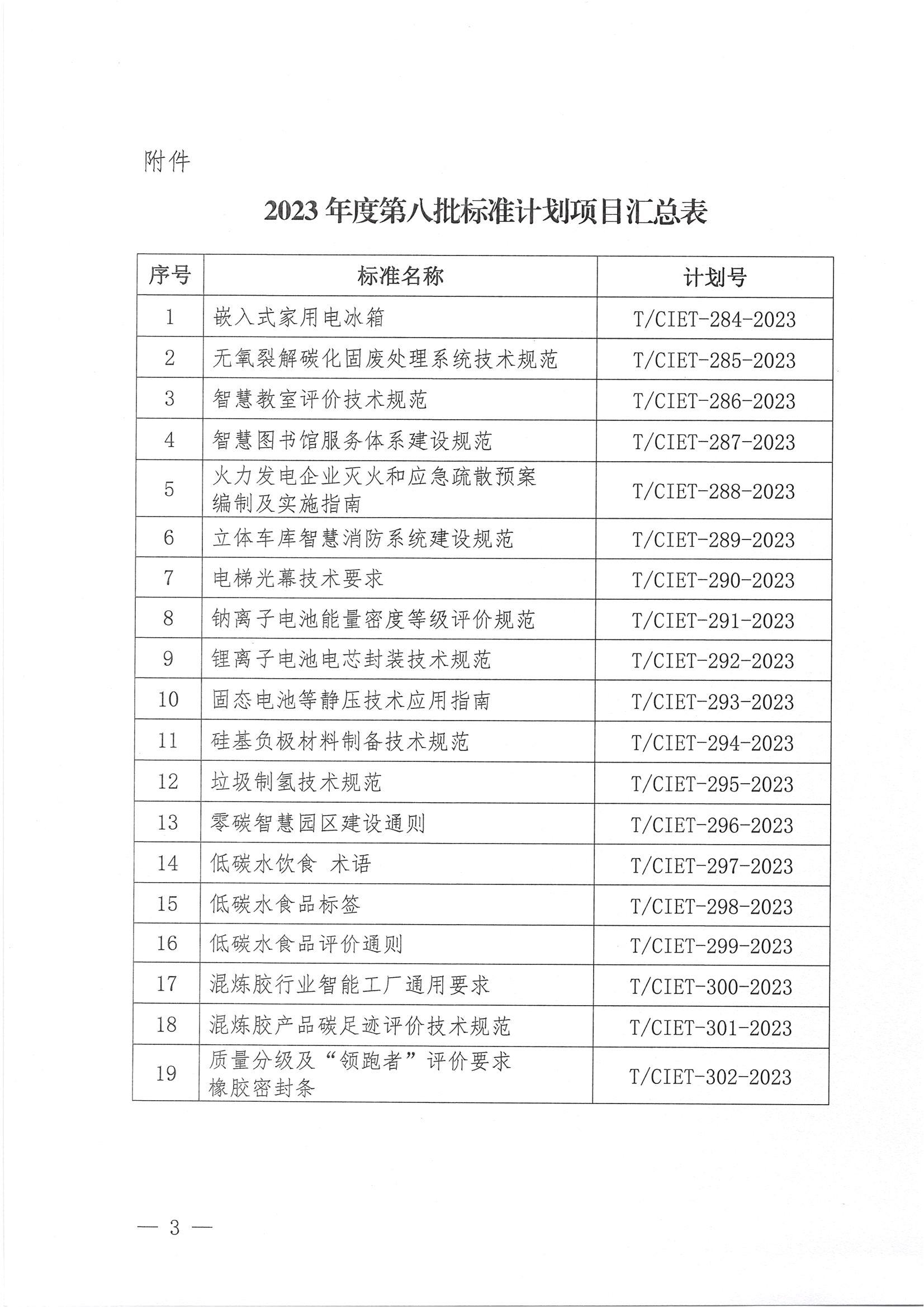 中国国际经济技术合作促进会关于下达2023年度第八批标准计划项目的通知_02.jpg