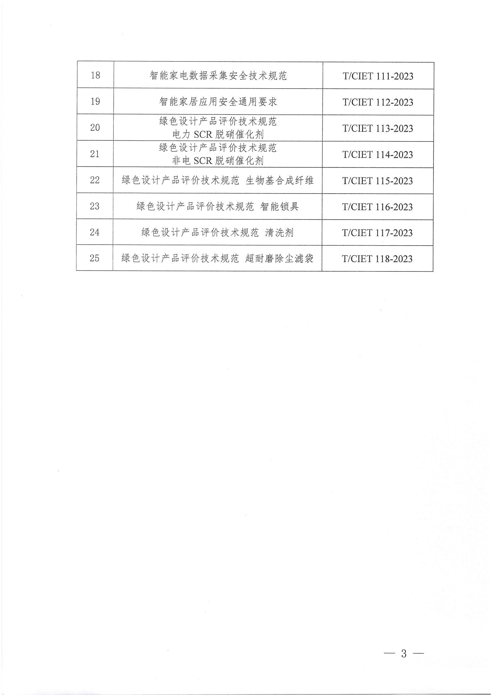 关于发布《光伏跟踪系统用转向电动推杆》等25项团体标准的通知_02.jpg