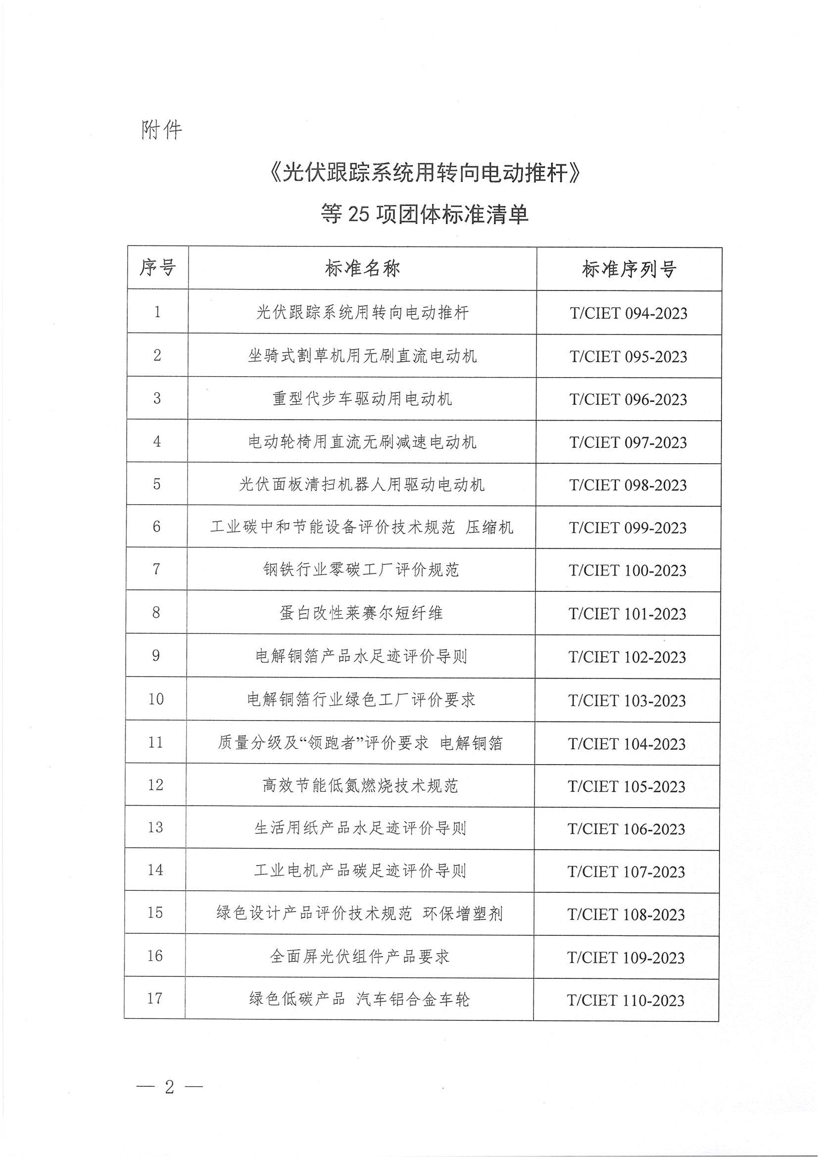 关于发布《光伏跟踪系统用转向电动推杆》等25项团体标准的通知_01.jpg