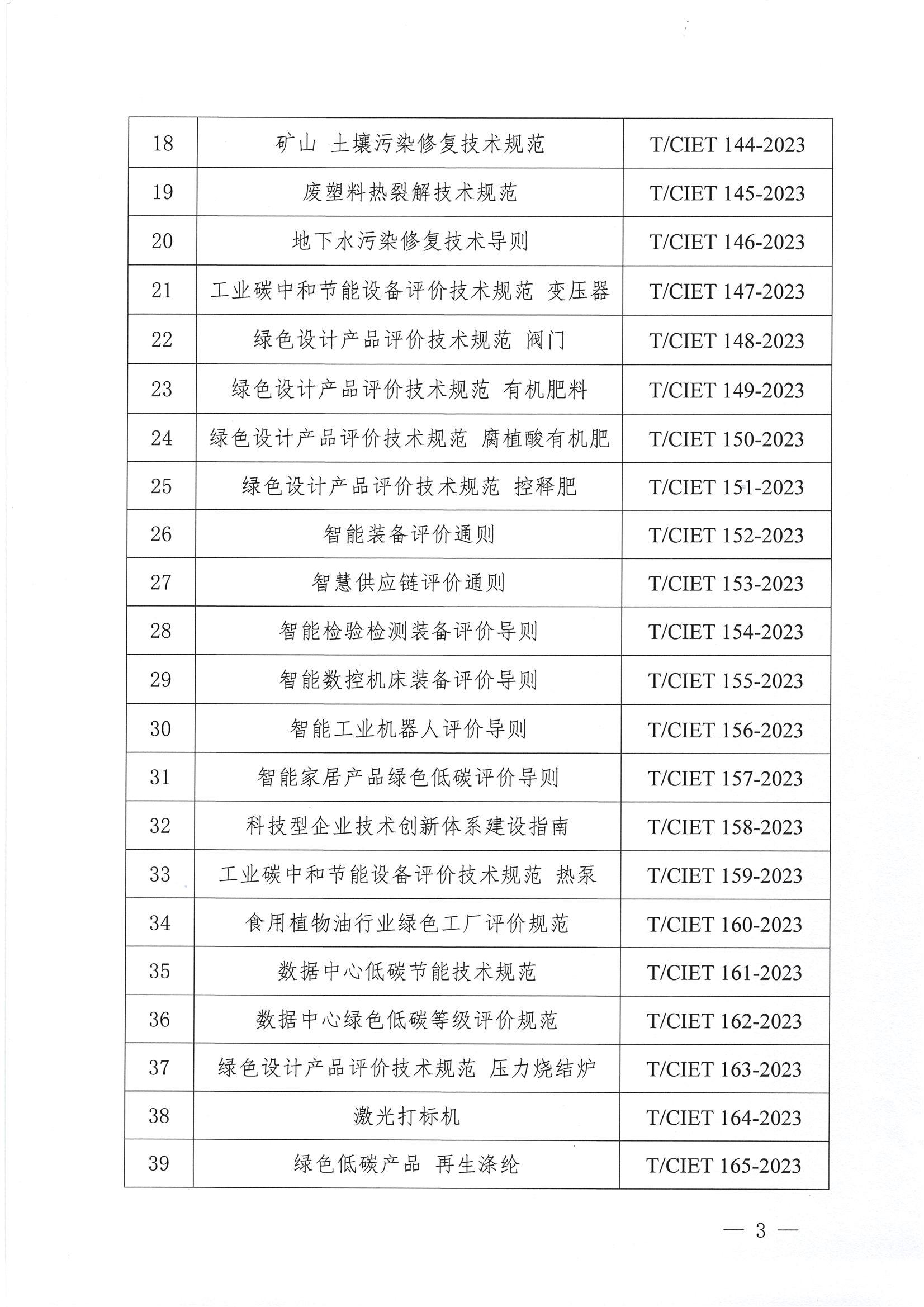 关于发布《工业碳中和绿色技术评价通则》等39项团体标准的通知_02.jpg