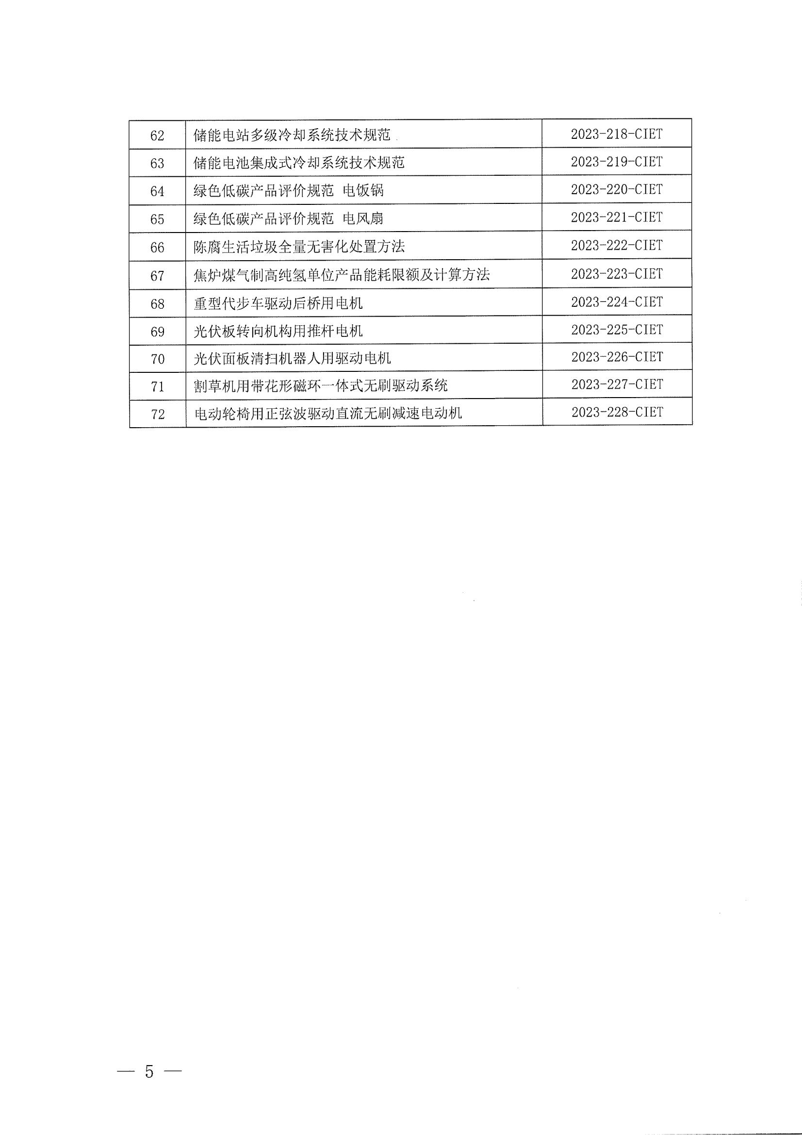 中国国际经济技术合作促进会关于下达2023年度第五批标准计划项目的通知_04.jpg