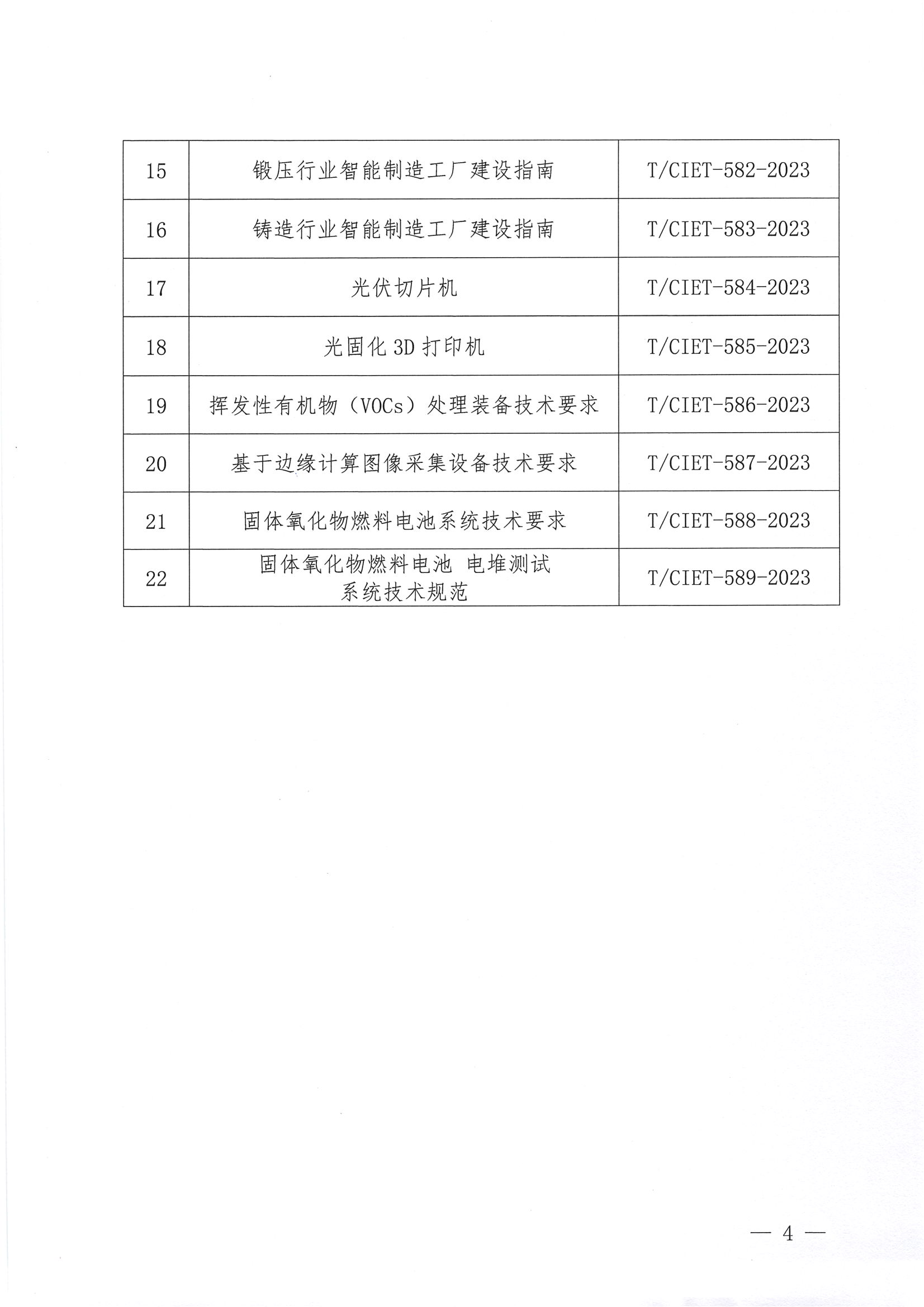 关于下达2023年度第二十九批团体标准计划项目的通知4.png