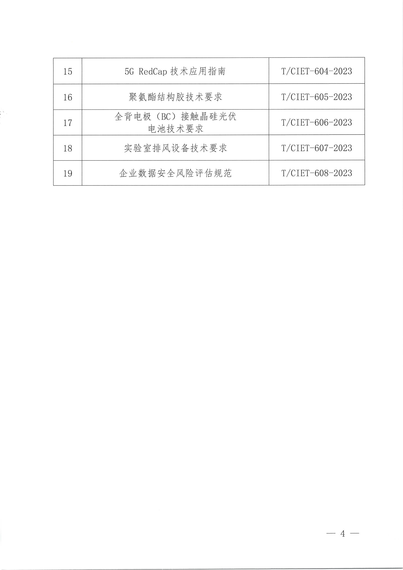 关于下达2023年度第三十批团体标准计划项目的通知4.png