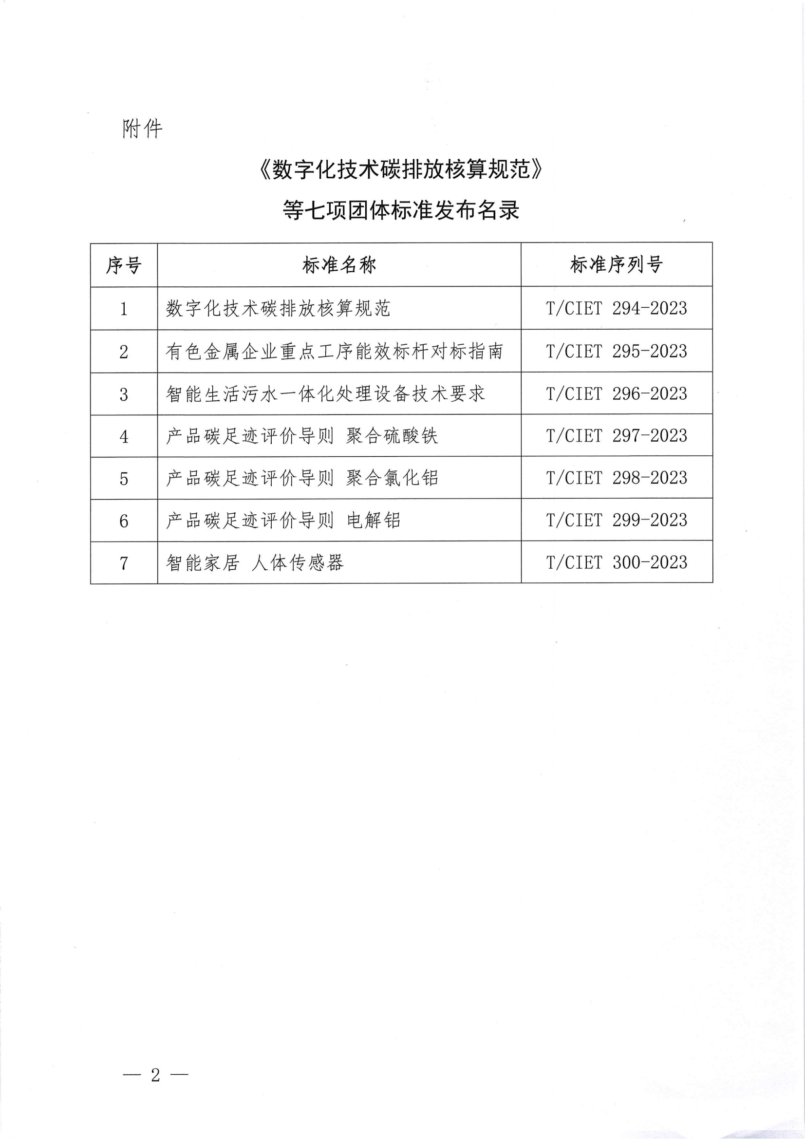 关于发布《数字化技术碳排放核算规范》等七项团体标准的公告_01.png