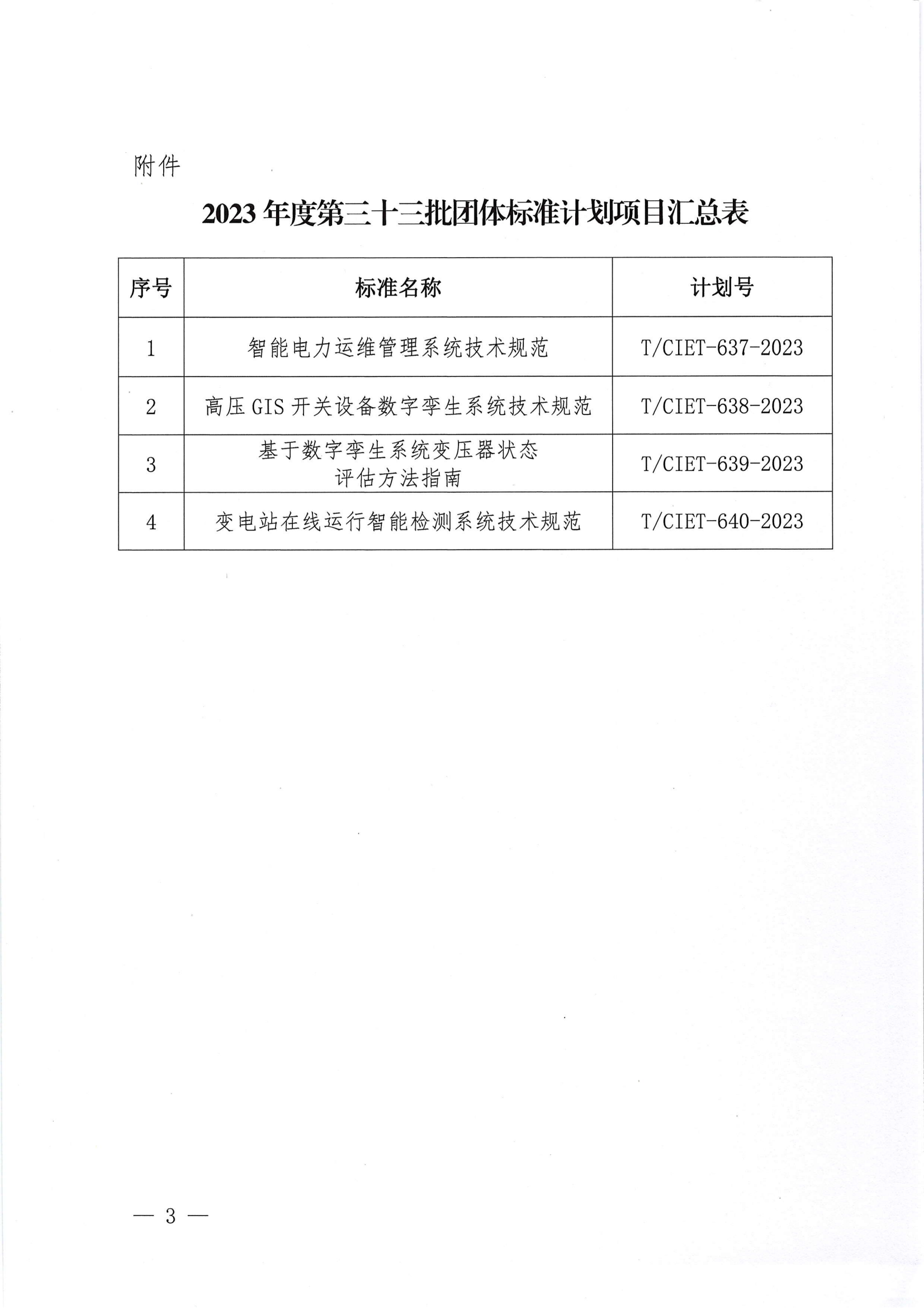 中国国际经济技术合作促进会关于下达2023年度第三十三批标准计划项目的通知(1)_02.png