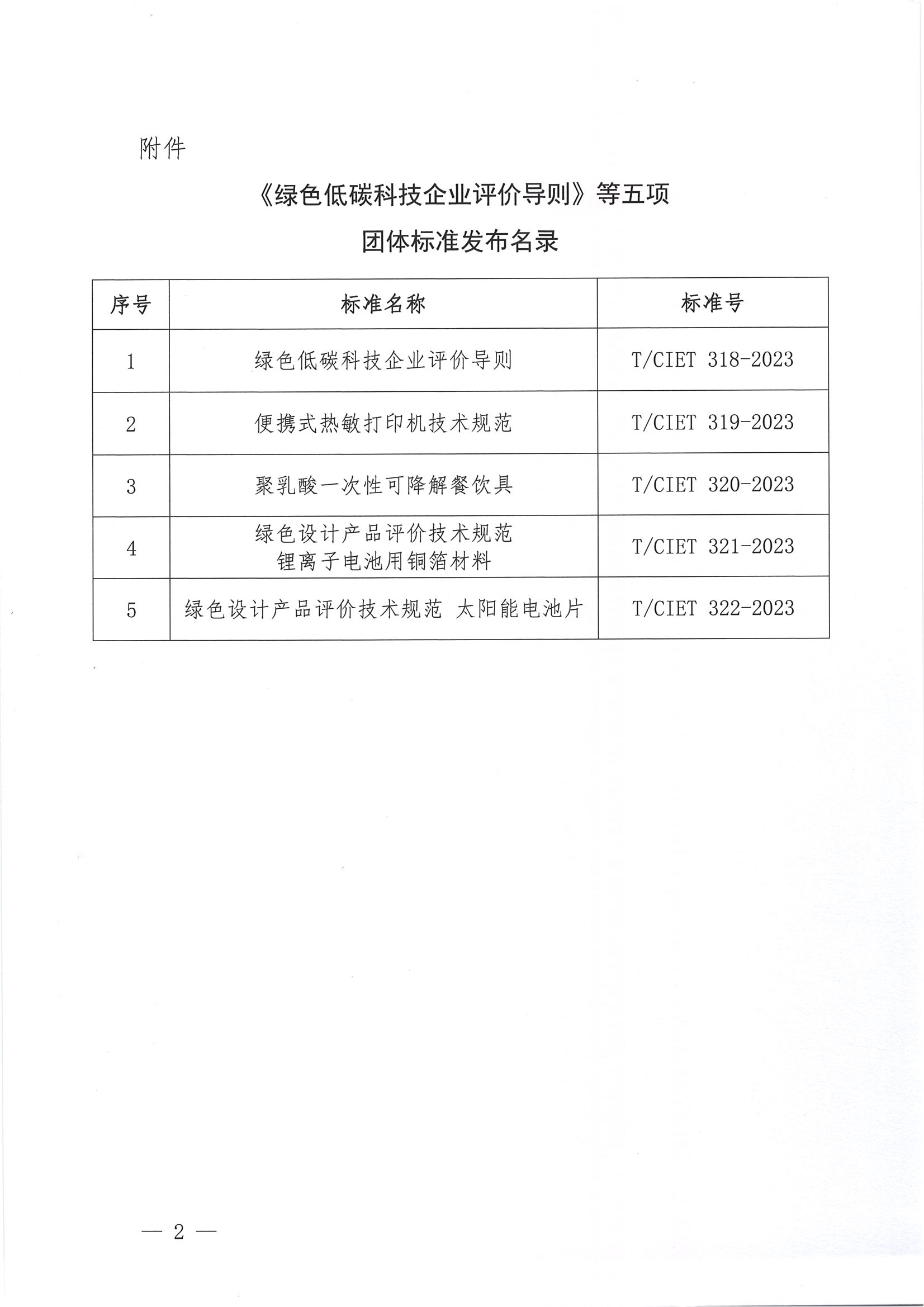 关于发布《绿色低碳科技企业评价导则》等五项团体标准的公告_01.png