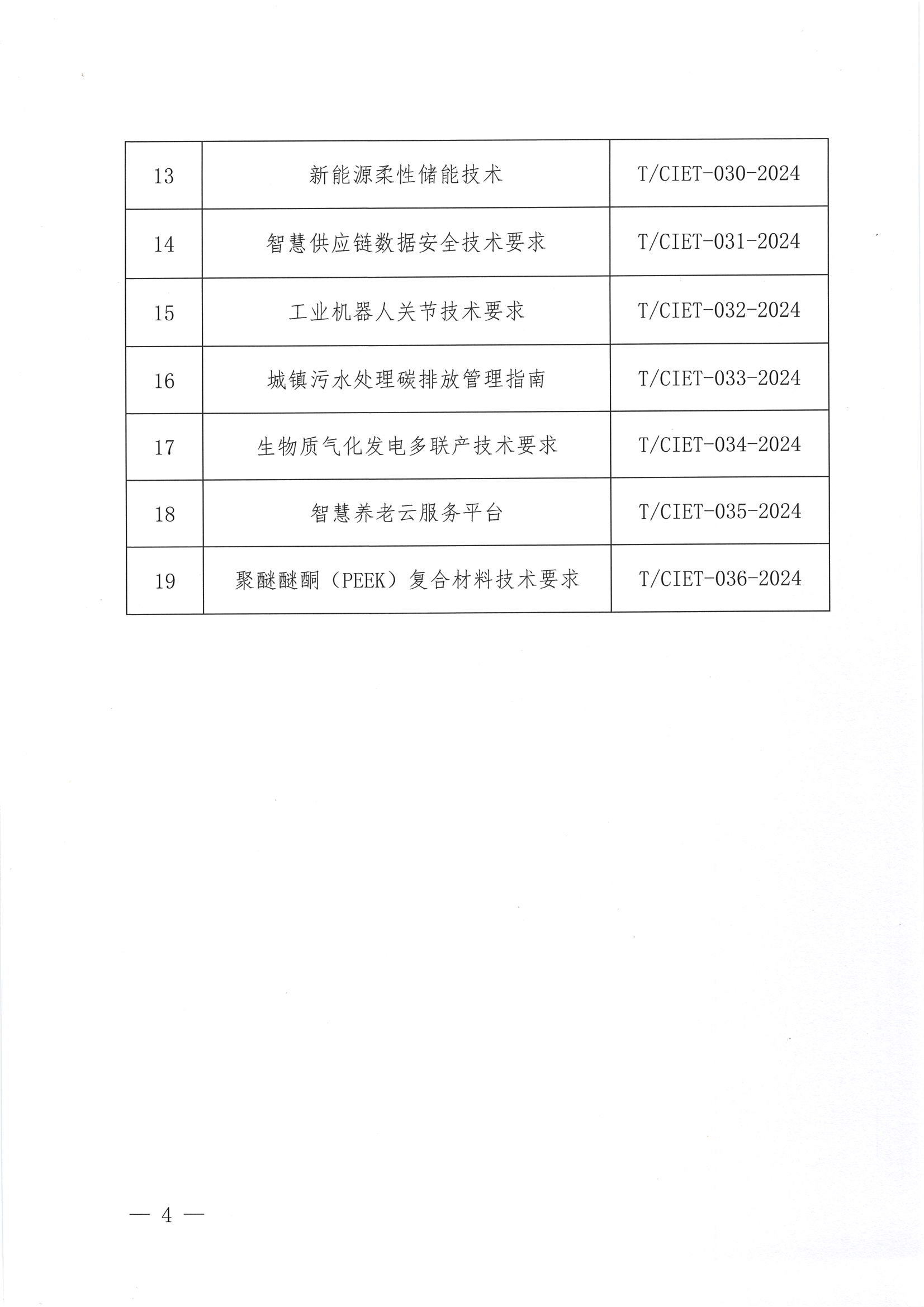 中国国际经济技术合作促进会关于下达2024年度第三批团体标准计划项目的通知_03.png