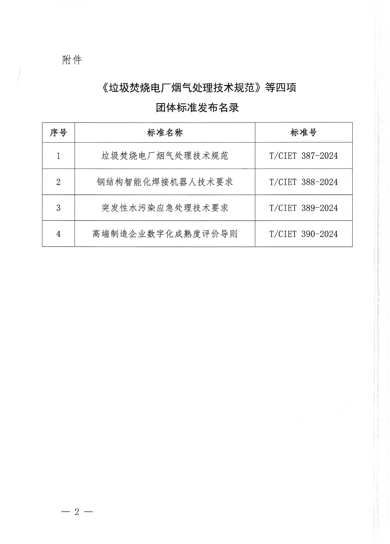 中国国际经济技术合作促进会关于发布《垃圾焚烧电厂烟气处理技术规范》等四项团体标准的公告_01.png