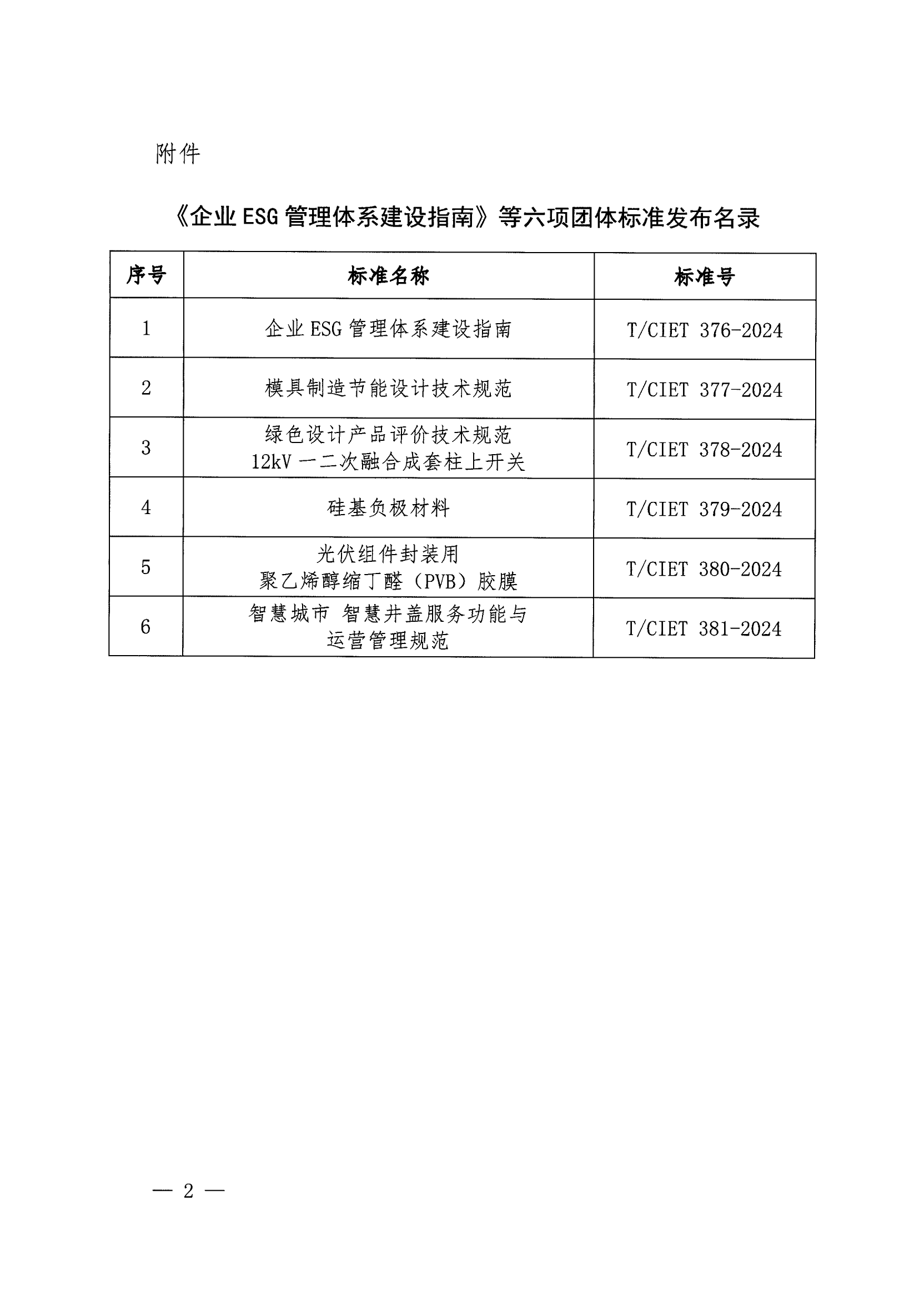 中国国际经济技术合作促进会关于发布《企业ESG管理体系建设指南》等六项团体标准的公告_01.png