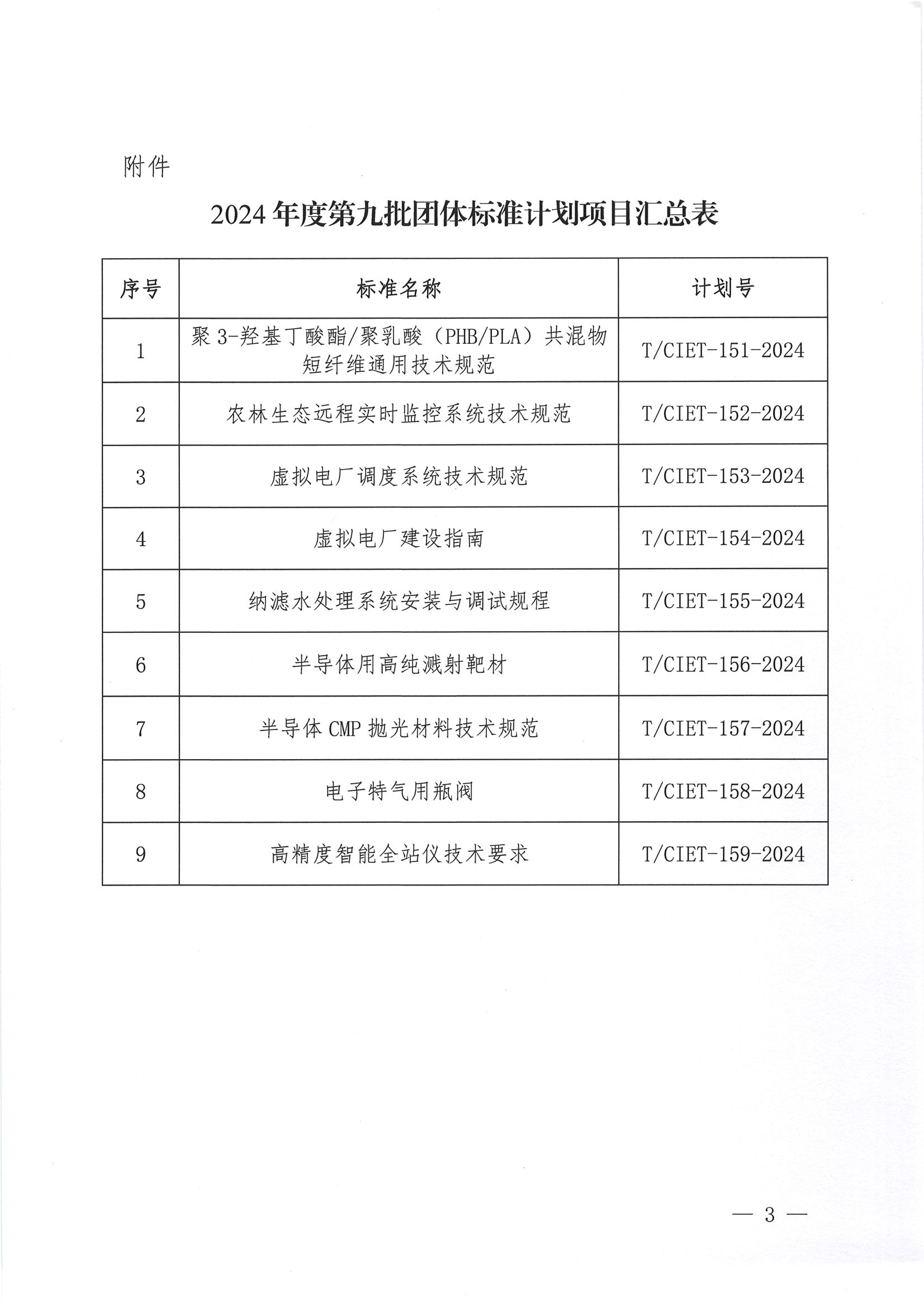 中国国际经济技术合作促进会关于下达2024年度第九批团体标准计划项目的通知_02.png