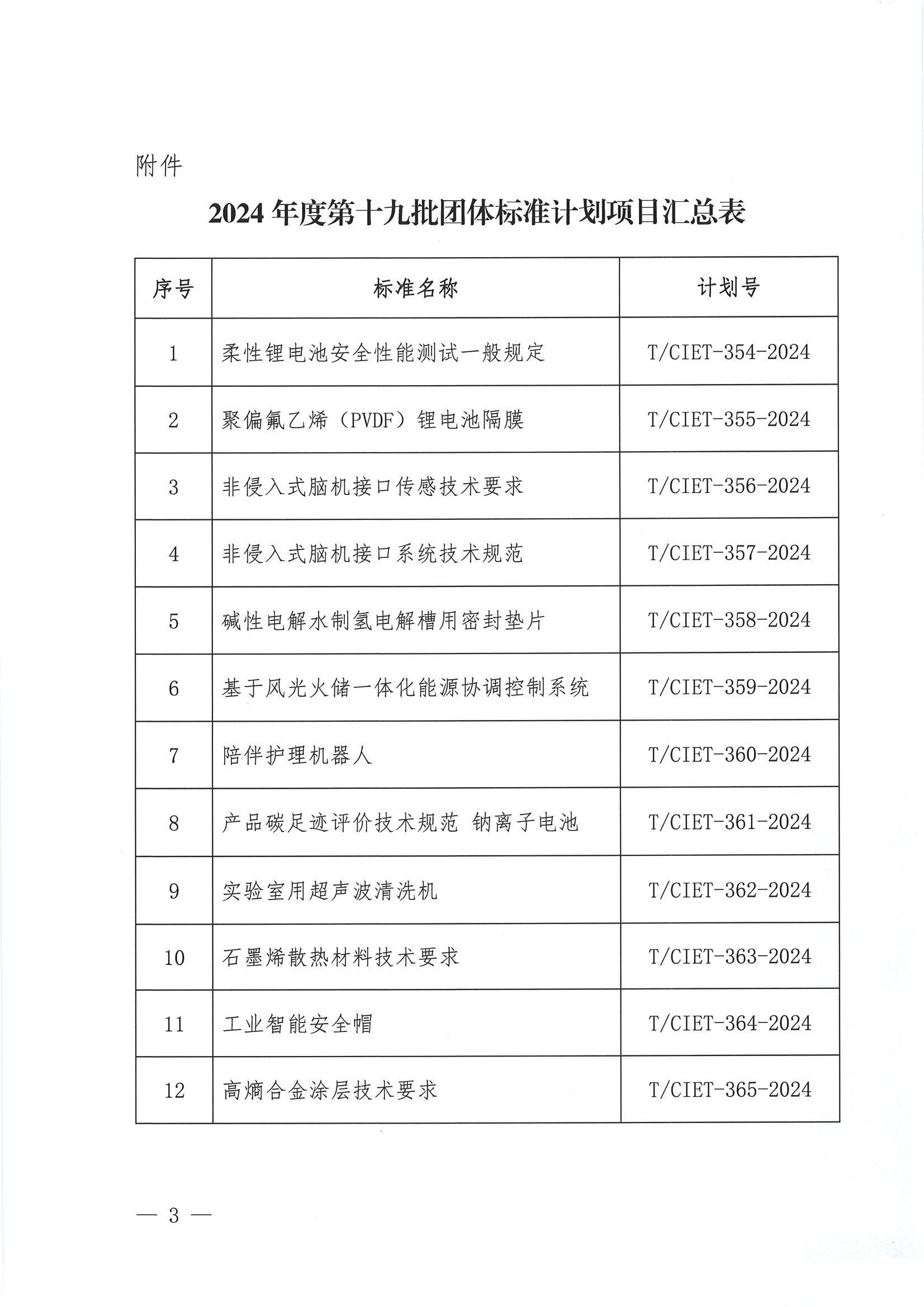 中国国际经济技术合作促进会关于下达2024年度第十九批团体标准计划项目的通知_02.png