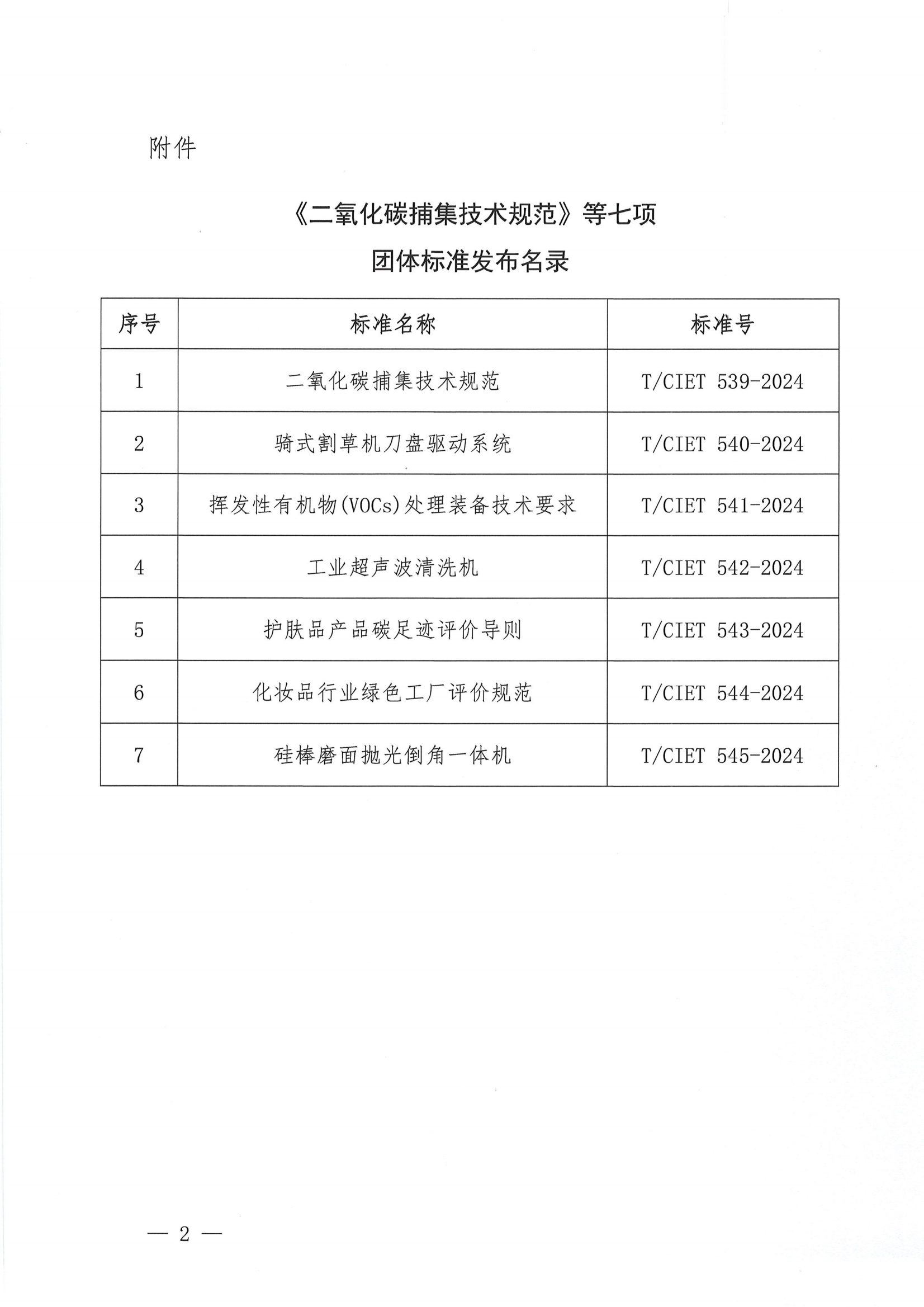 中国国际经济技术合作促进会关于发布《二氧化碳捕集技术规范》等七项团体标准的公告_01.png