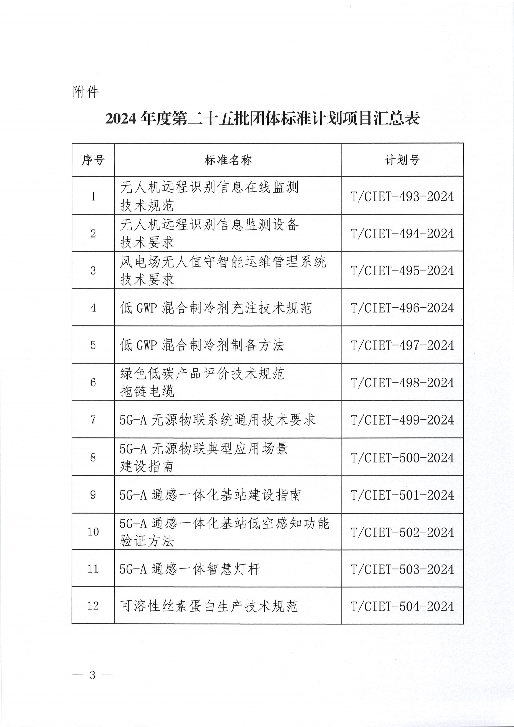 中国国际经济技术合作促进会关于下达2024年度第二十五批团体标准计划项目的通知_02.png