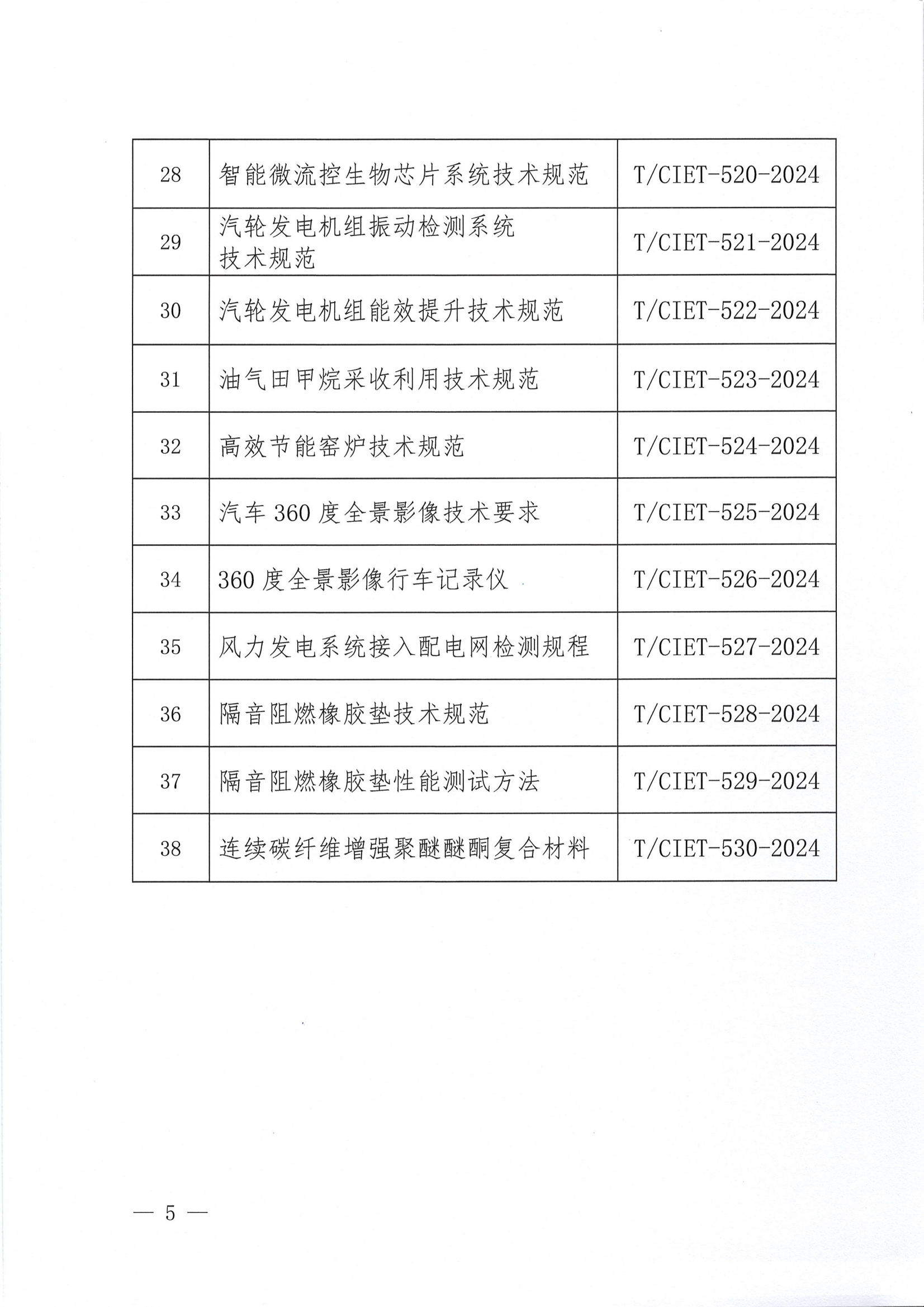 中国国际经济技术合作促进会关于下达2024年度第二十五批团体标准计划项目的通知_04.png