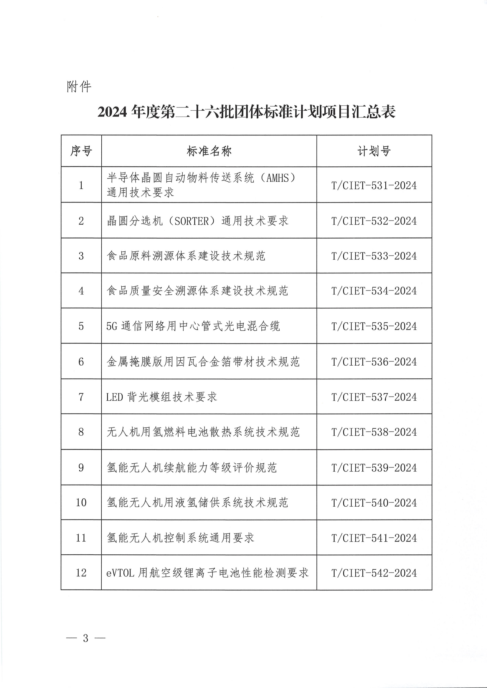 关于下达2024年度第二十六批团体标准计划项目的通知_02.png