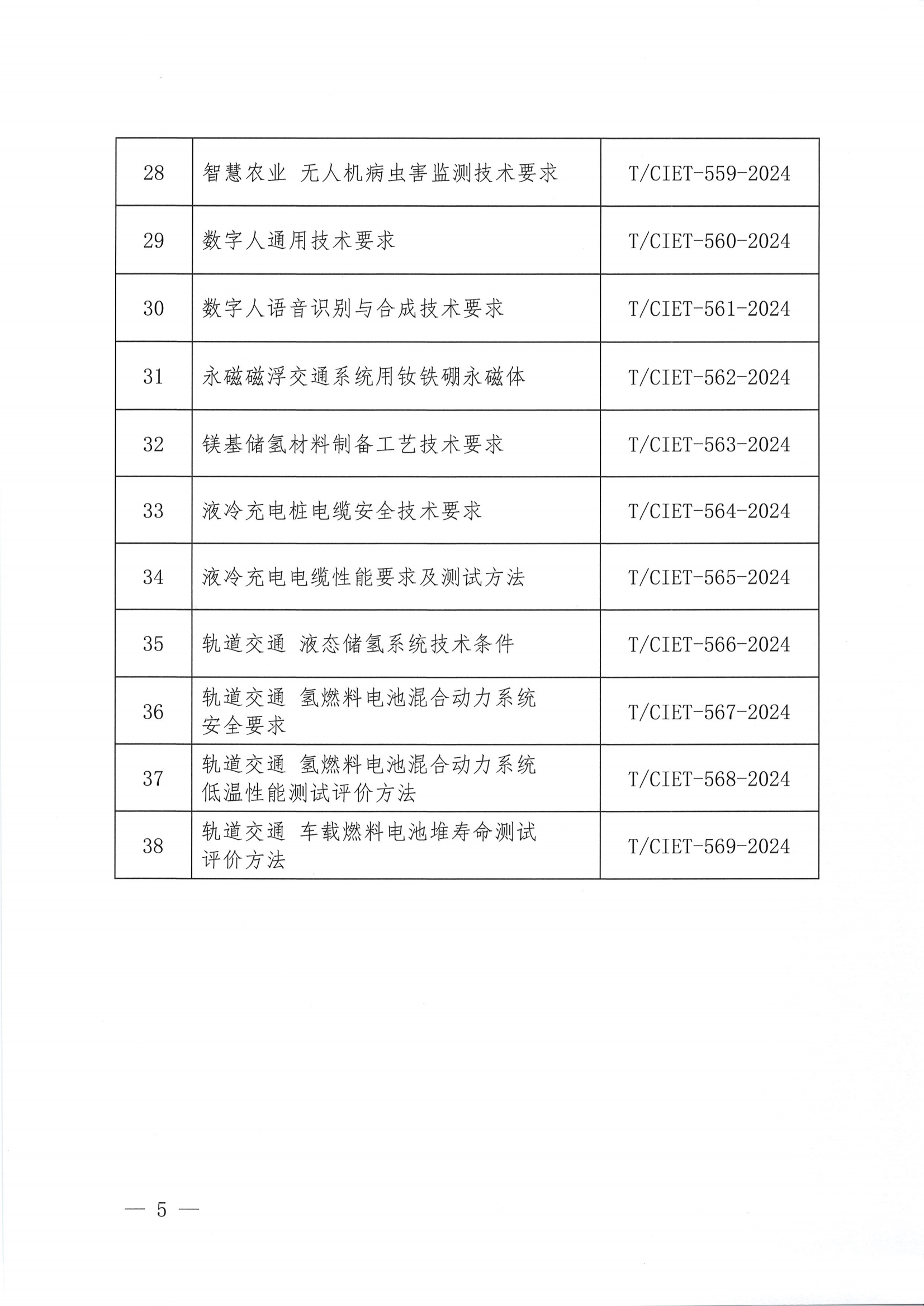 关于下达2024年度第二十六批团体标准计划项目的通知_04.png