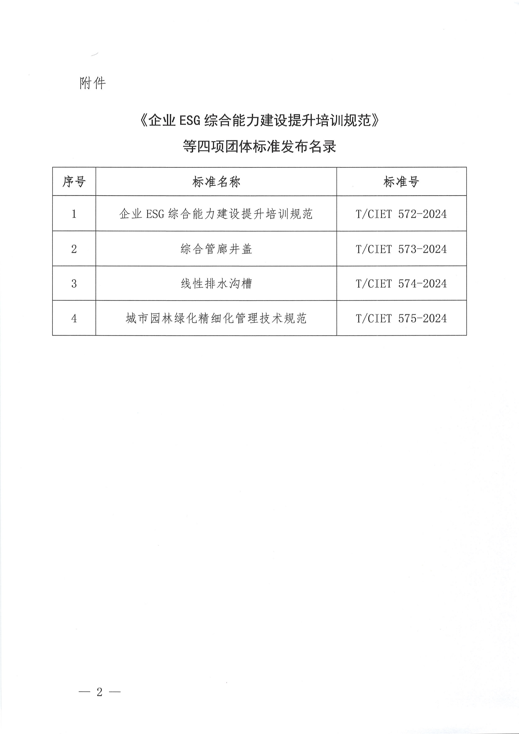 关于发布《企业ESG综合能力建设提升培训规范》等四项团体标准的公告_01.png