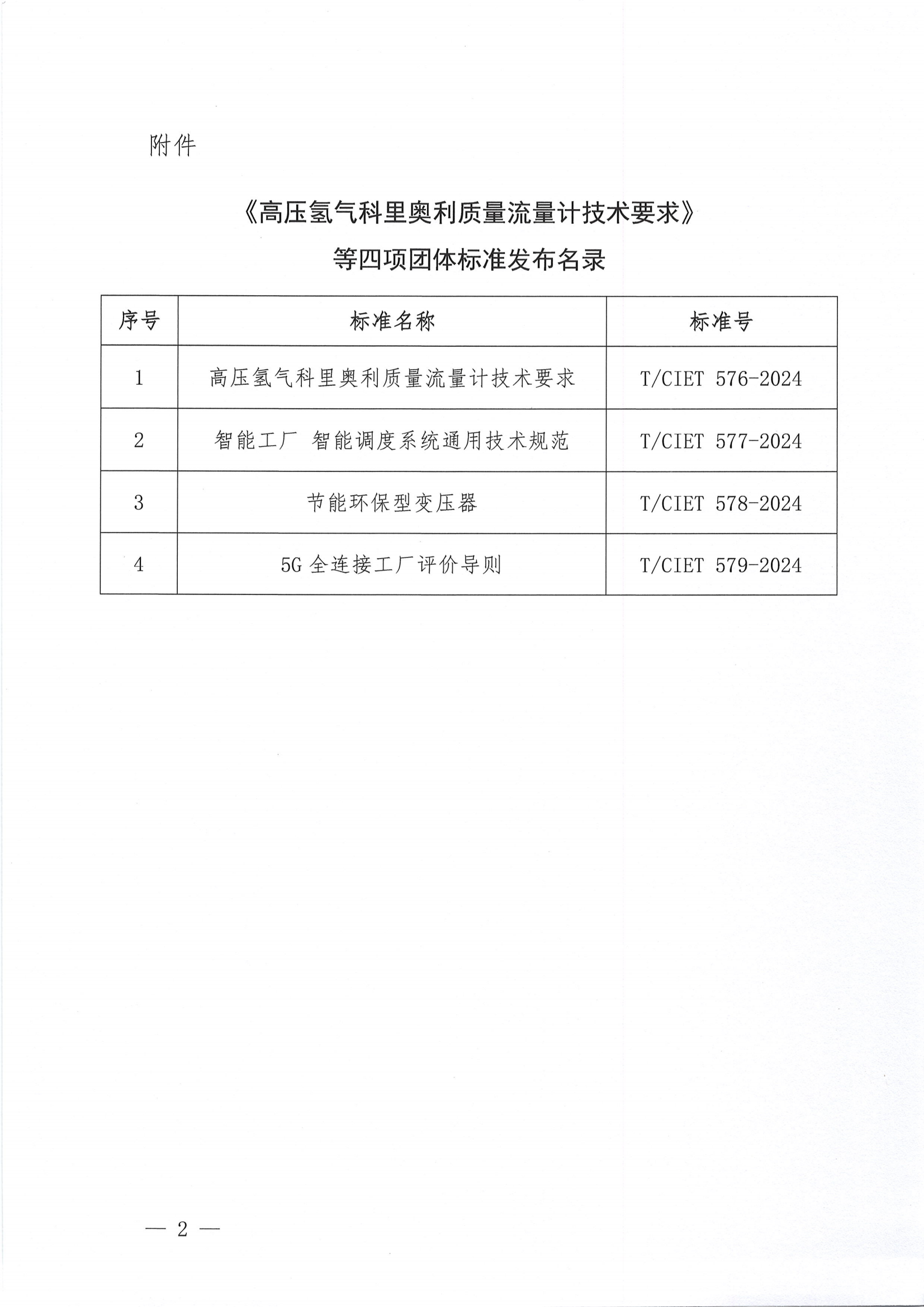 关于发布《高压氢气科里奥利质量流量计技术要求》等四项团体标准的公告_01.png