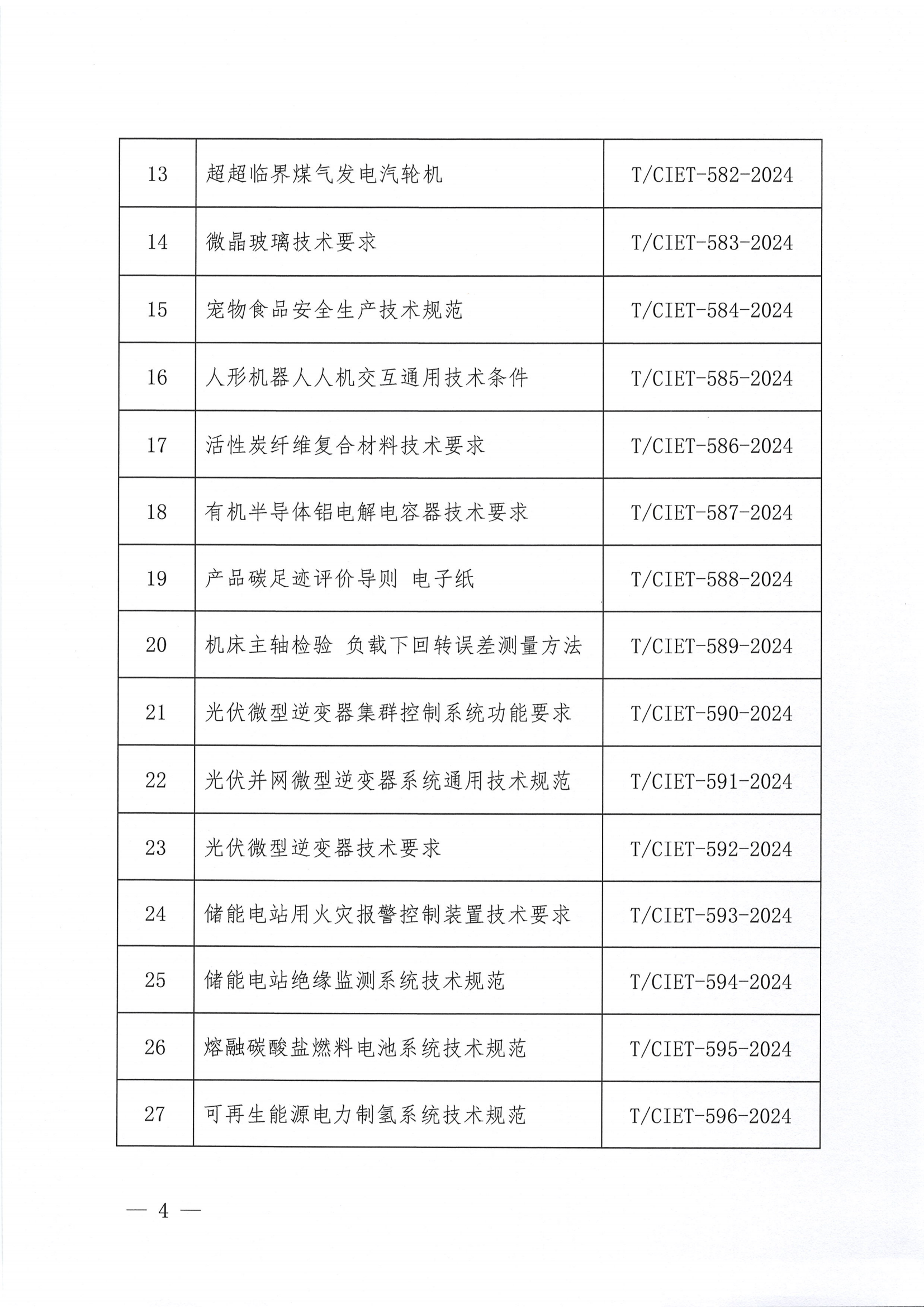 关于下达2024年度第二十七批团体标准计划项目的通知_03.png