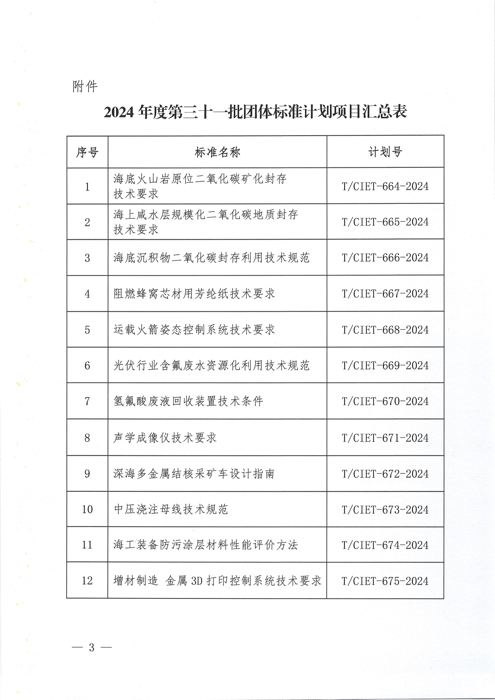 中国国际经济技术合作促进会关于下达2024年度第三十一批团体标准计划项目的通知_02.png