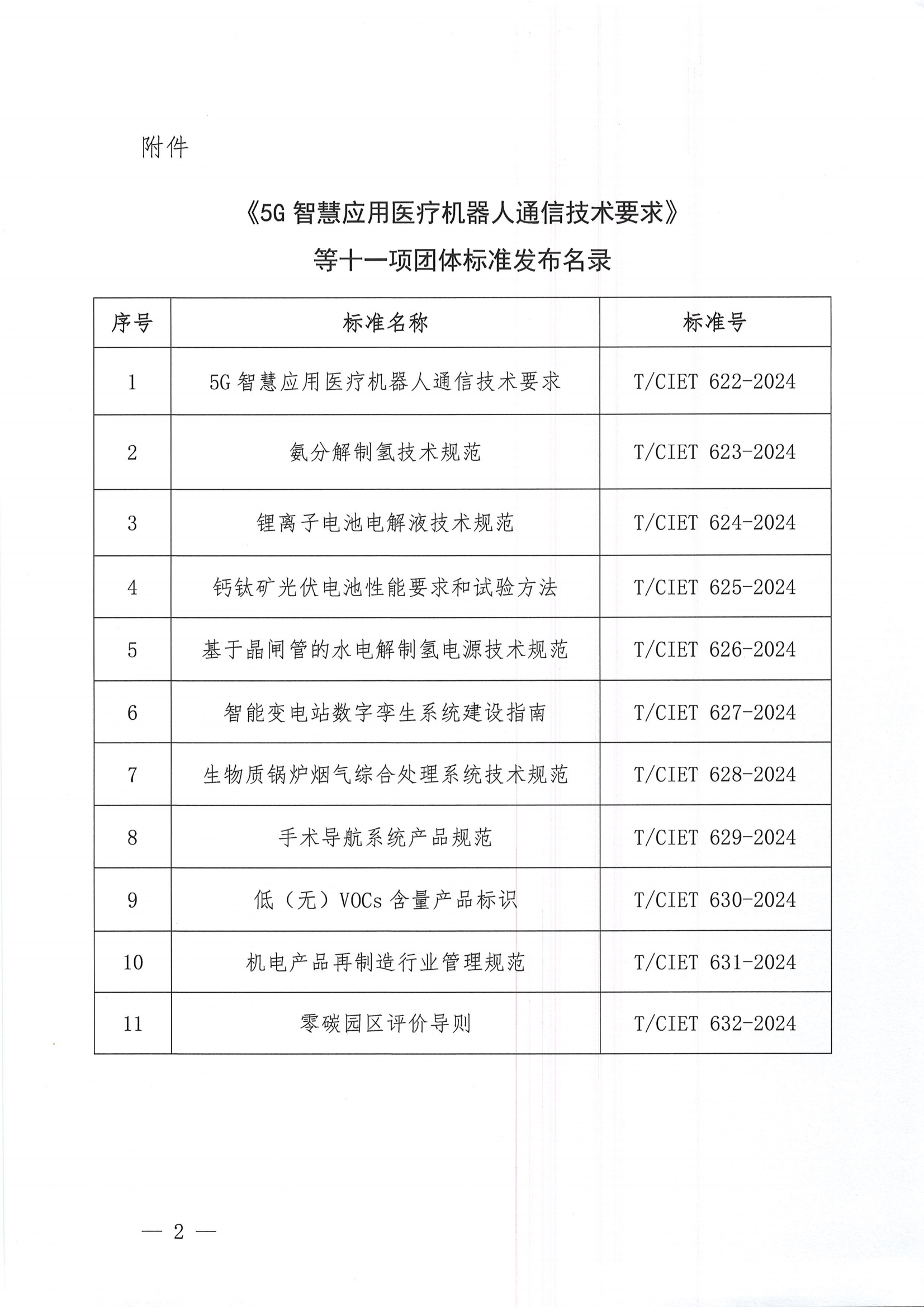 中国国际经济技术合作促进会关于发布《5G智慧应用医疗机器人通信技术要求》等十一项团体标准的公告_01.png