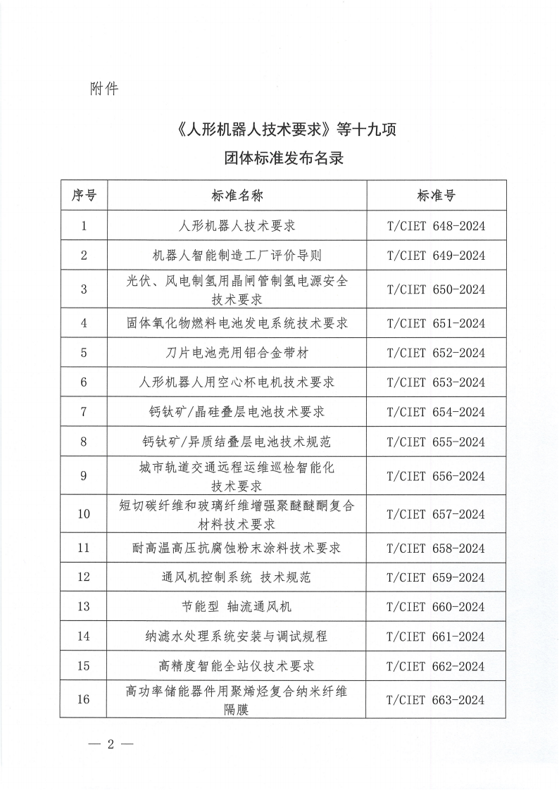 关于发布《人形机器人技术要求》等十九项团体标准的公告_01.png