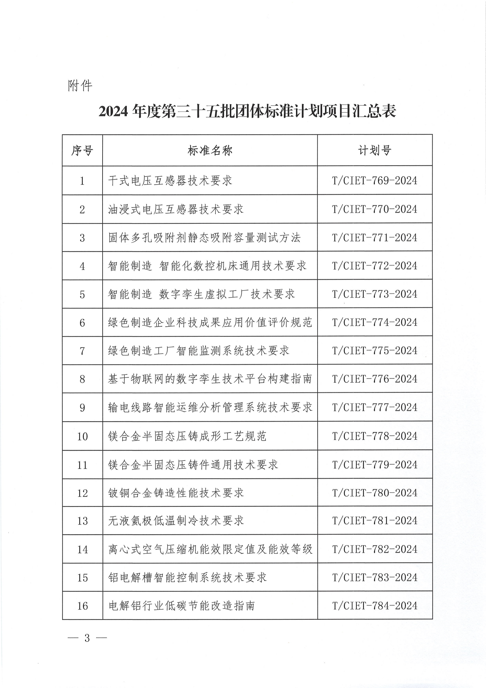 关于下达2024年度第三十五批团体标准计划项目的通知_02.png