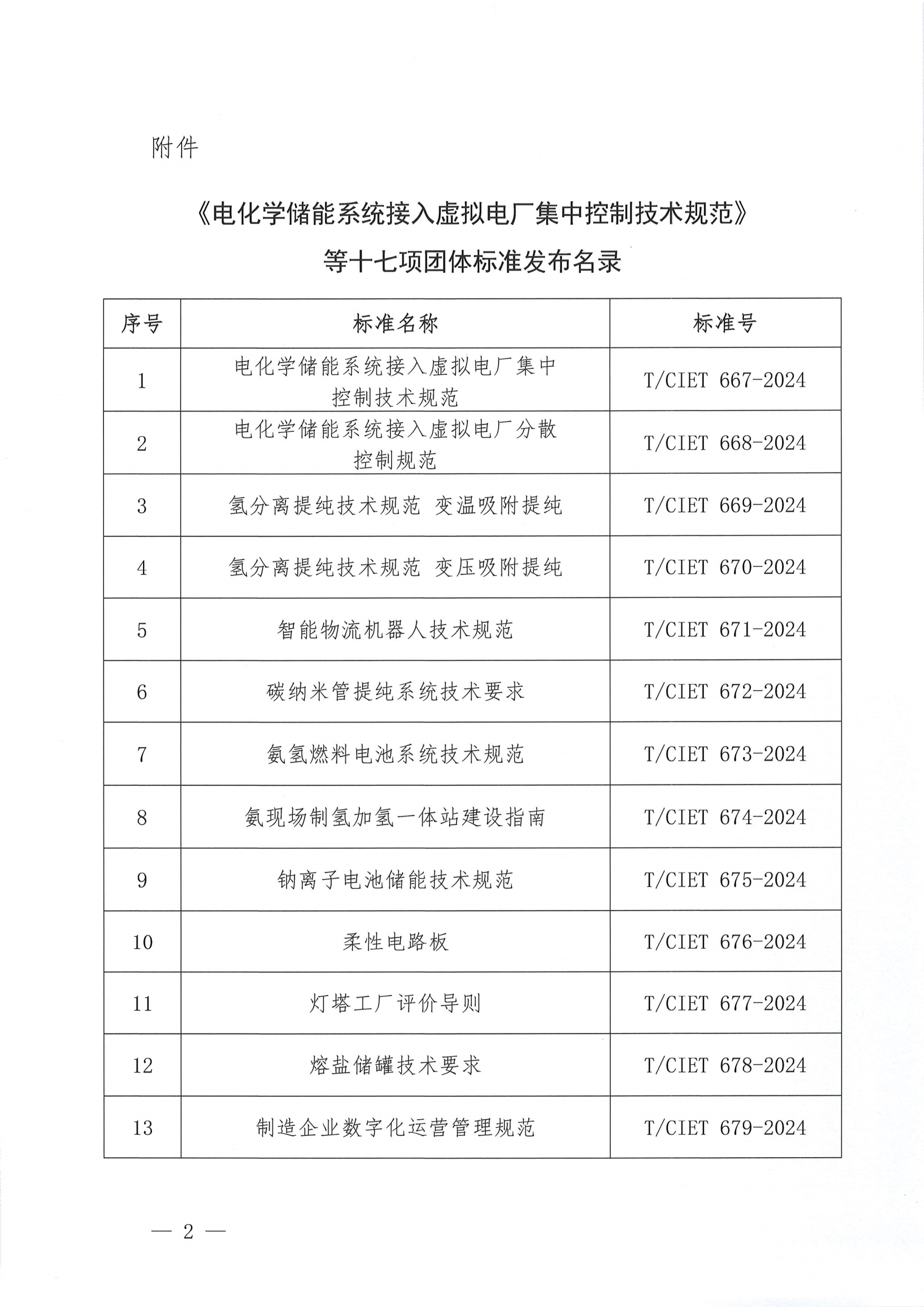 关于发布《电化学储能系统接入虚拟电厂集中控制技术规范》等十七项团体标准的公告_01.png