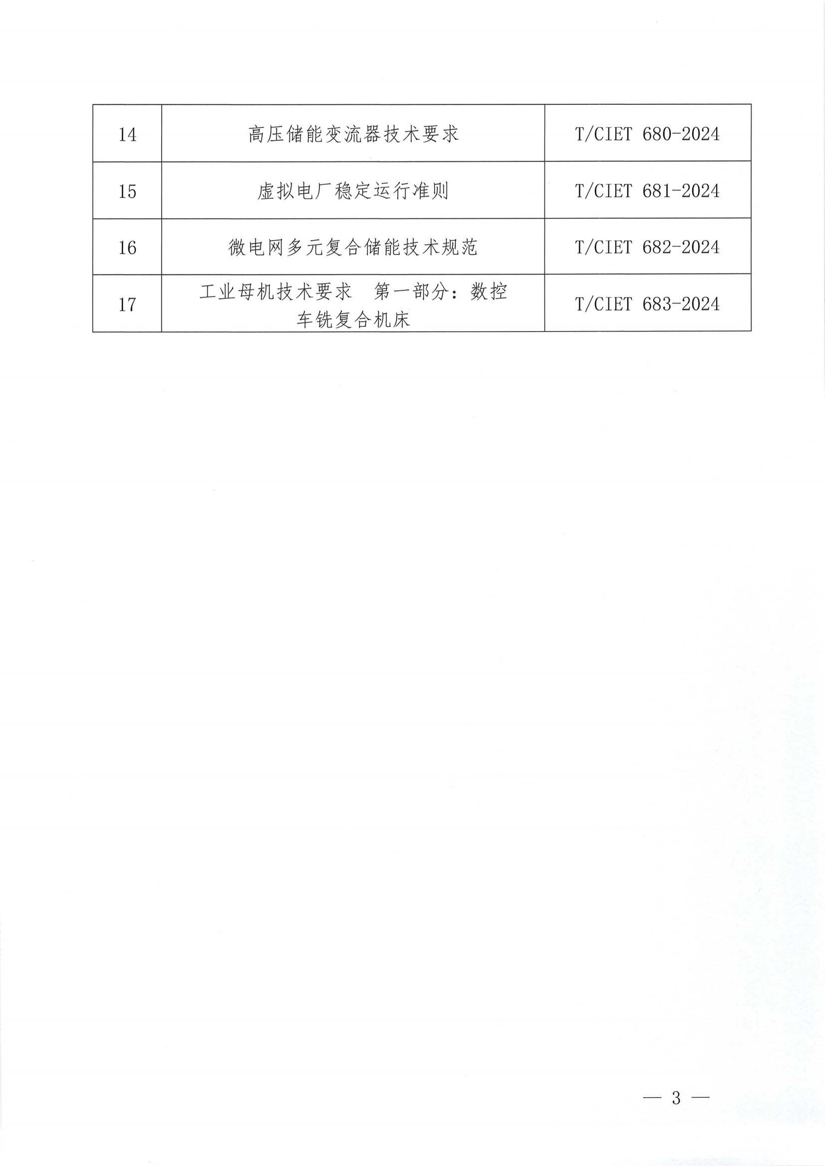 关于发布《电化学储能系统接入虚拟电厂集中控制技术规范》等十七项团体标准的公告_02.png