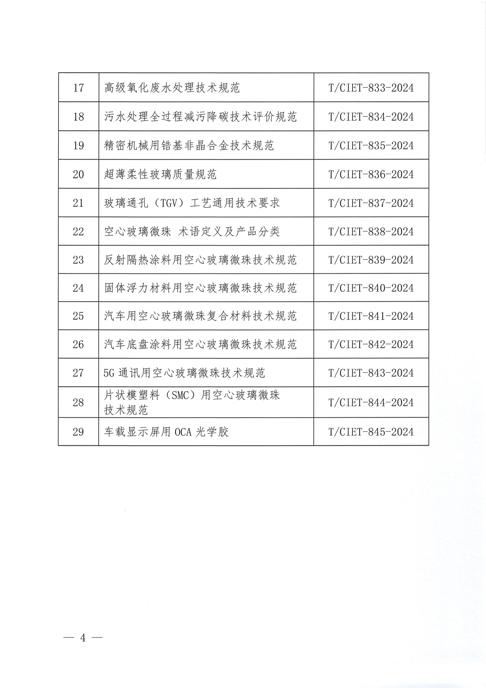 中国国际经济技术合作促进会关于下达2024年度第三十六批团体标准计划项目的通知_03.png