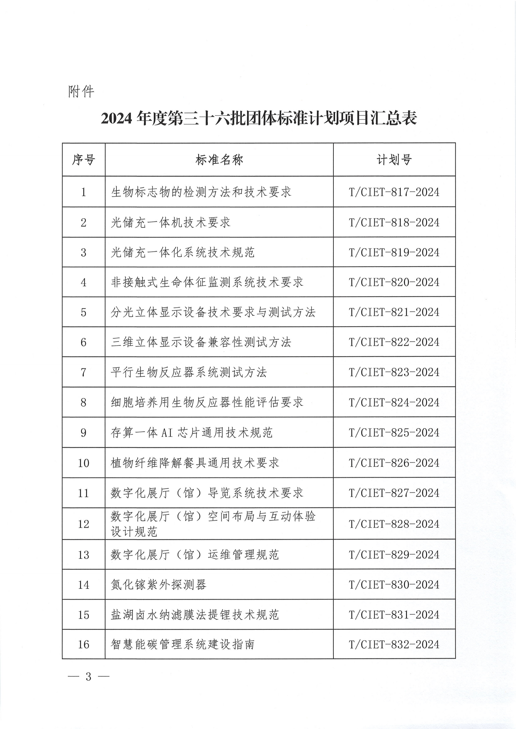 中国国际经济技术合作促进会关于下达2024年度第三十六批团体标准计划项目的通知_02.png