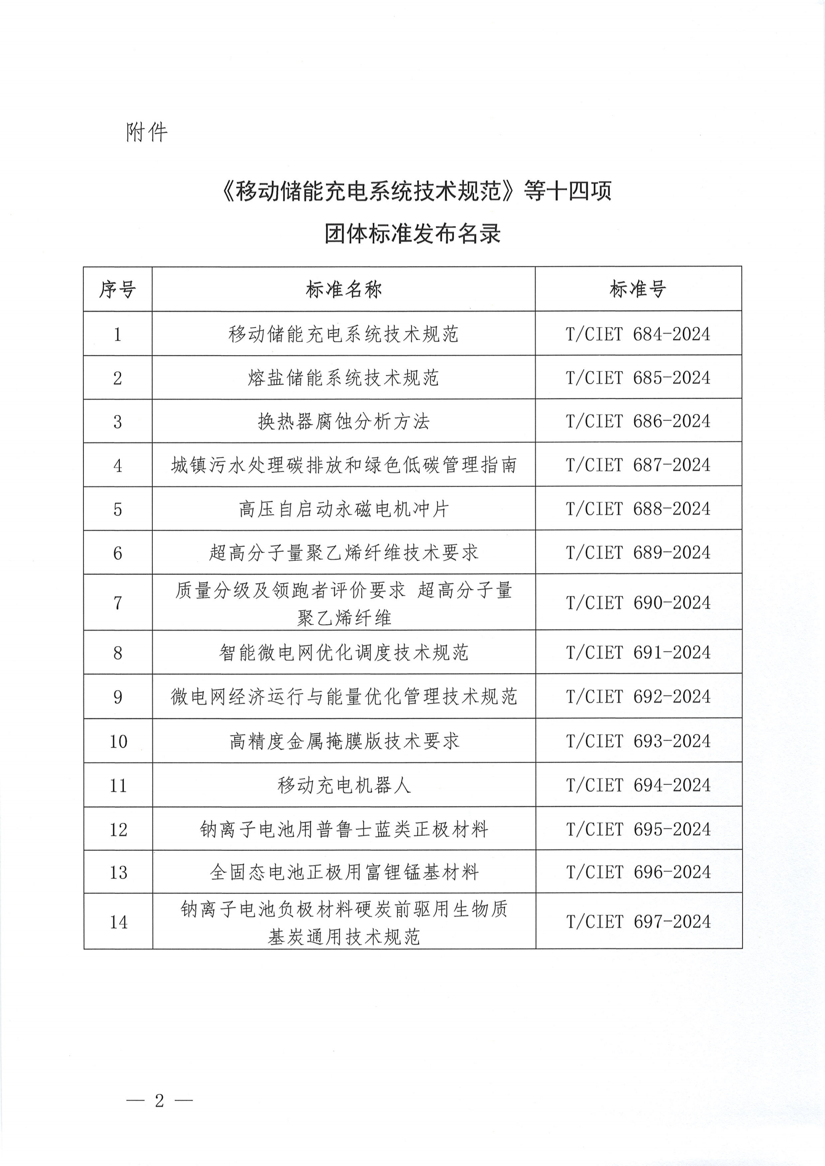 中国国际经济技术合作促进会关于发布《移动储能充电系统技术规范》等十四项团体标准的公告_01.png