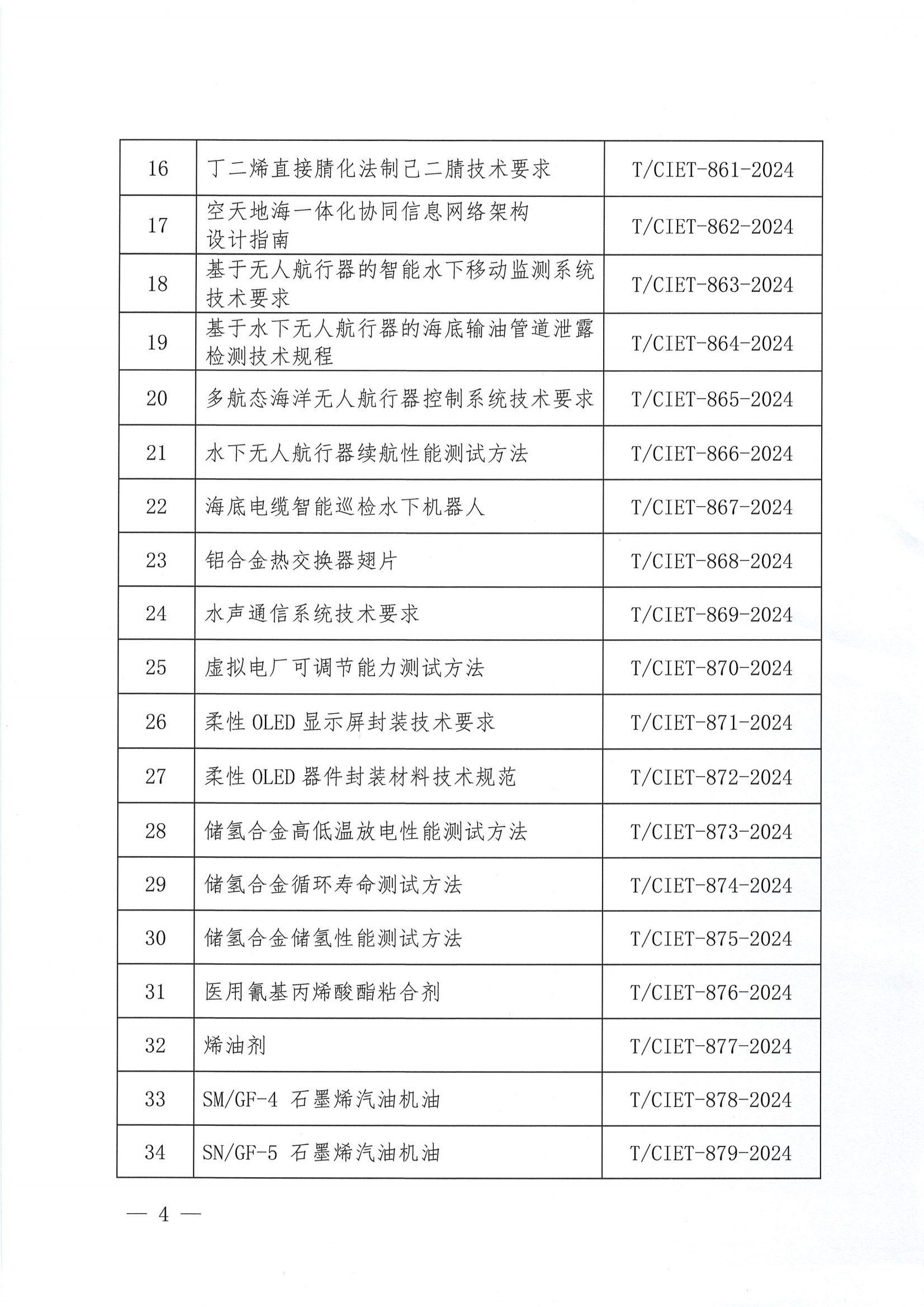 中国国际经济技术合作促进会关于下达2024年度第三十七批团体标准计划项目的通知_03.png