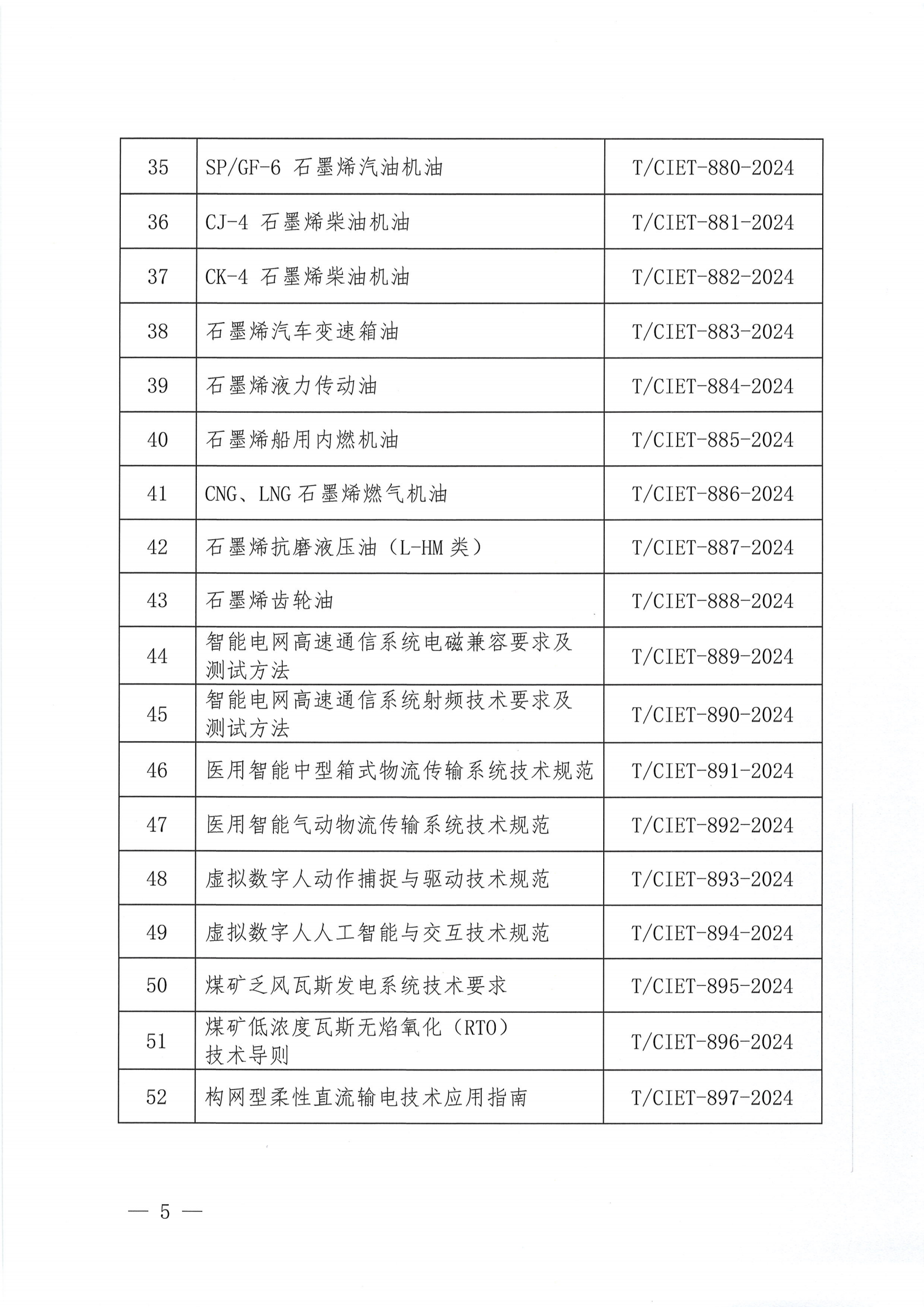 中国国际经济技术合作促进会关于下达2024年度第三十七批团体标准计划项目的通知_04.png