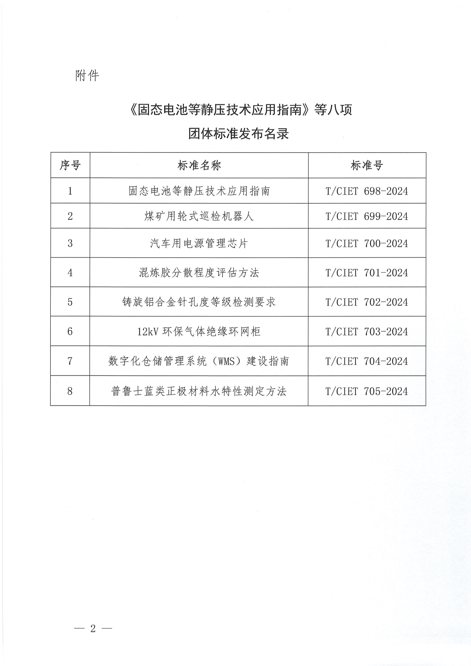 关于发布《固态电池等静压技术应用指南》等八项团体标准的公告_01.png