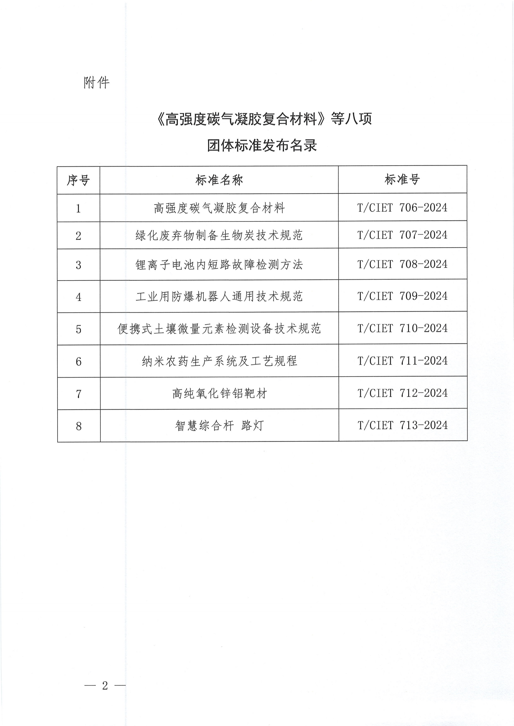 关于发布《高强度碳气凝胶复合材料》等八项团体标准的公告_01.png