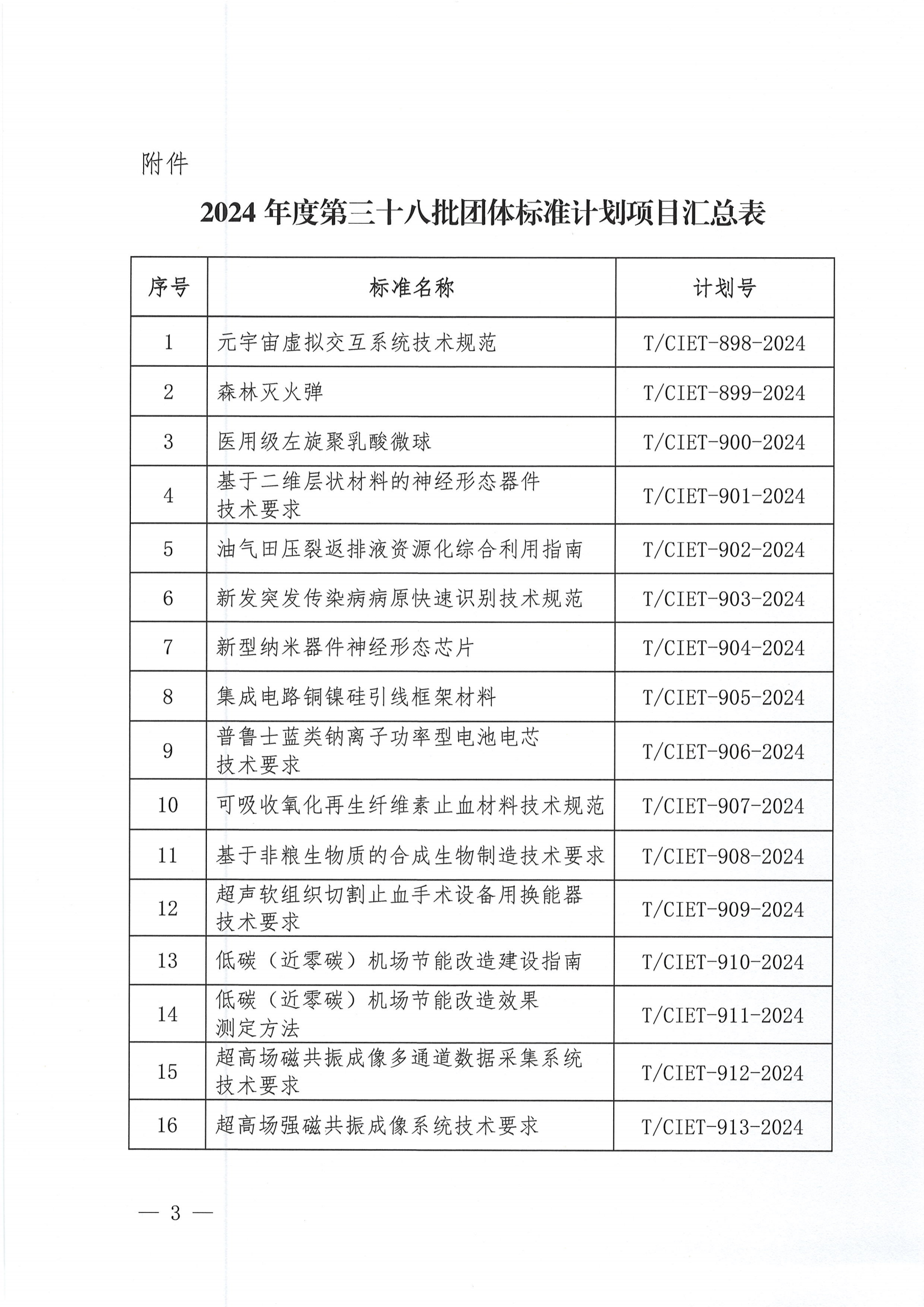 关于下达2024年度第三十八批团体标准计划项目的通知_02.png