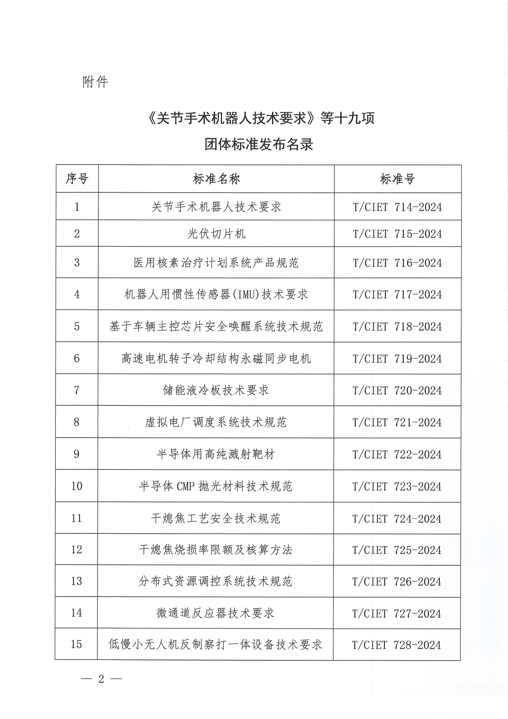 关于发布《关节手术机器人技术要求》等十九项团体标准的公告_01.png