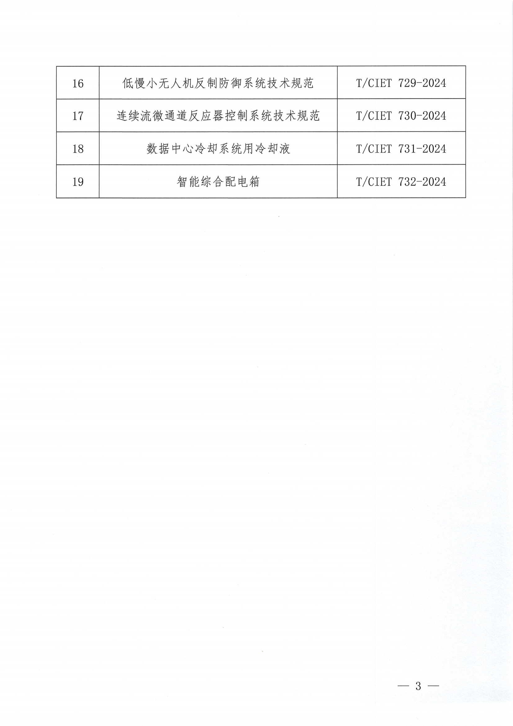 关于发布《关节手术机器人技术要求》等十九项团体标准的公告_02.png