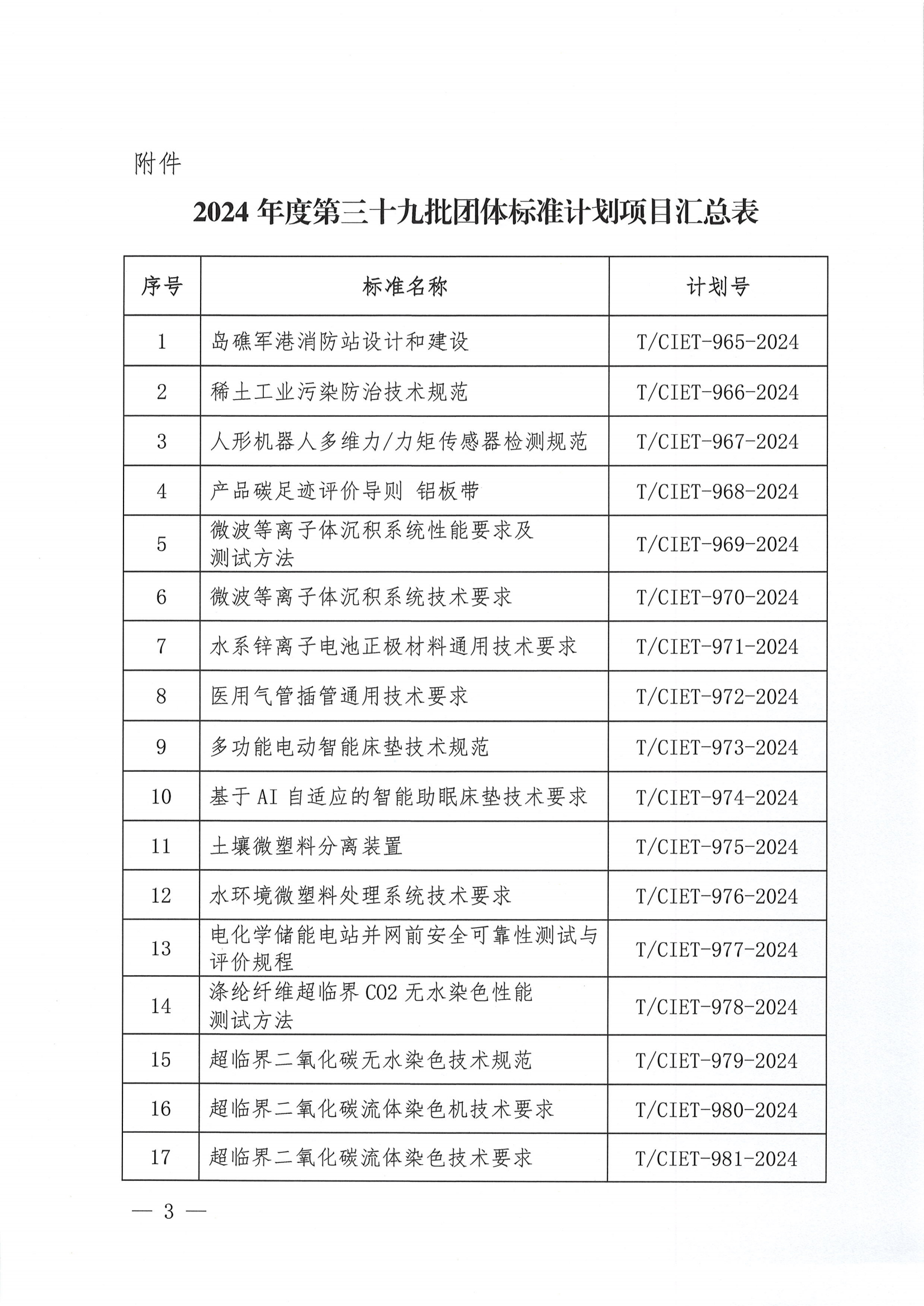 关于下达2024年度第三十九批团体标准计划项目的通知_02.png