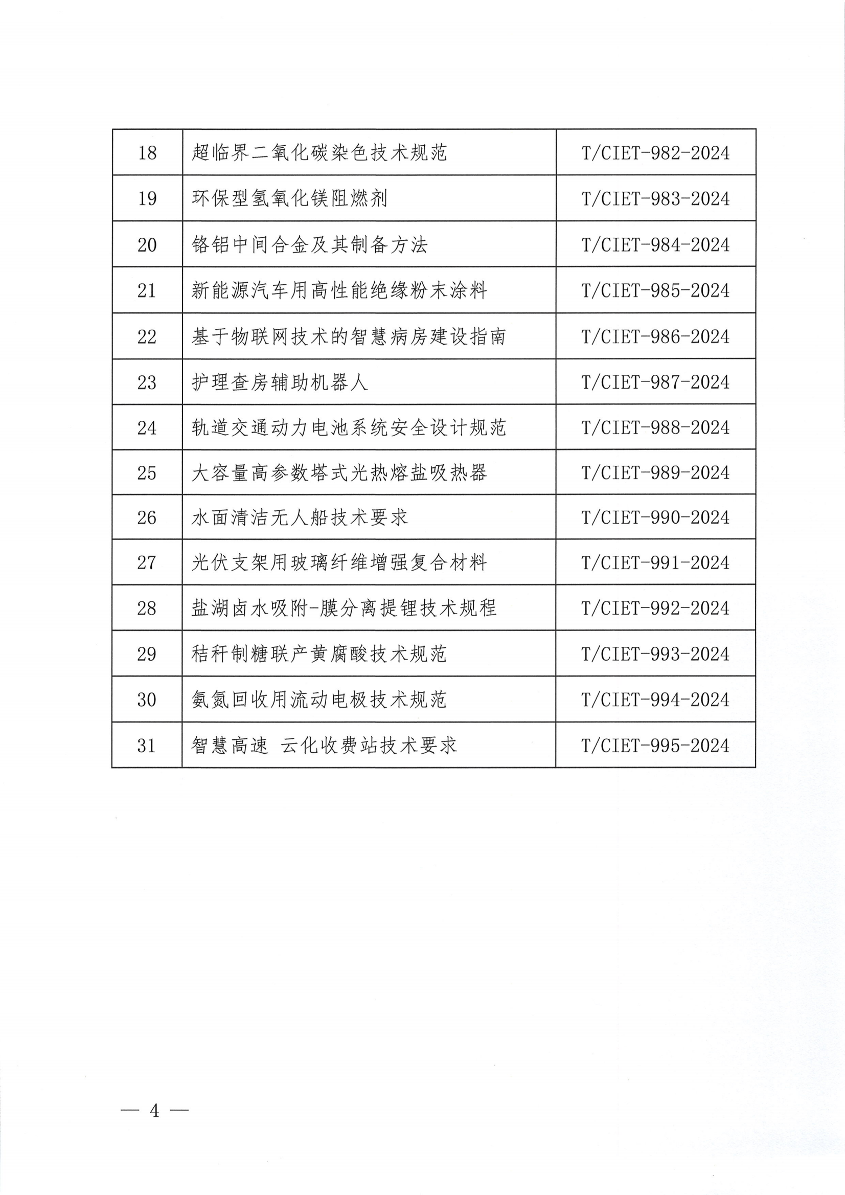 关于下达2024年度第三十九批团体标准计划项目的通知_03.png