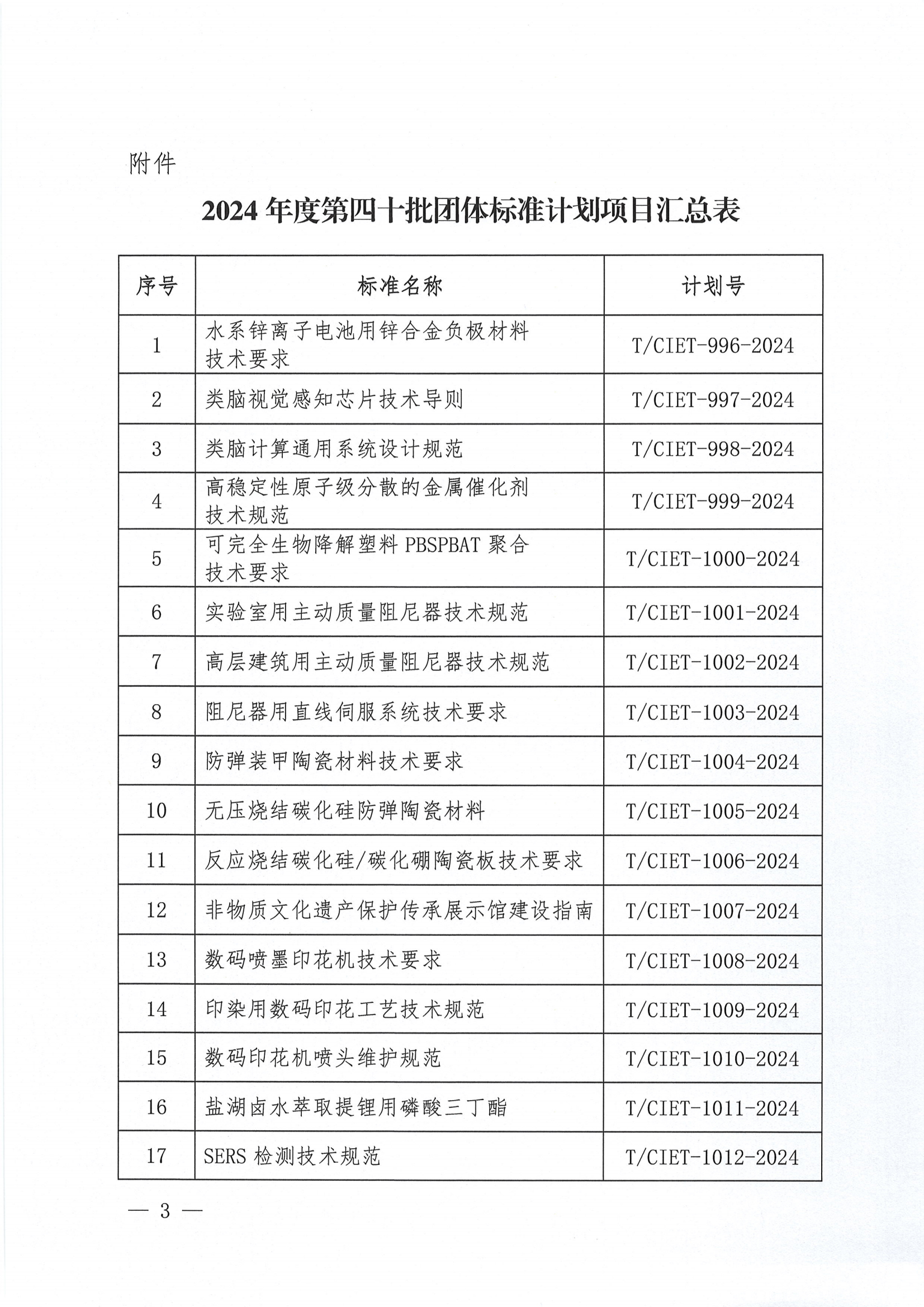 关于下达2024年度第四十批团体标准计划项目的通知_02.jpg