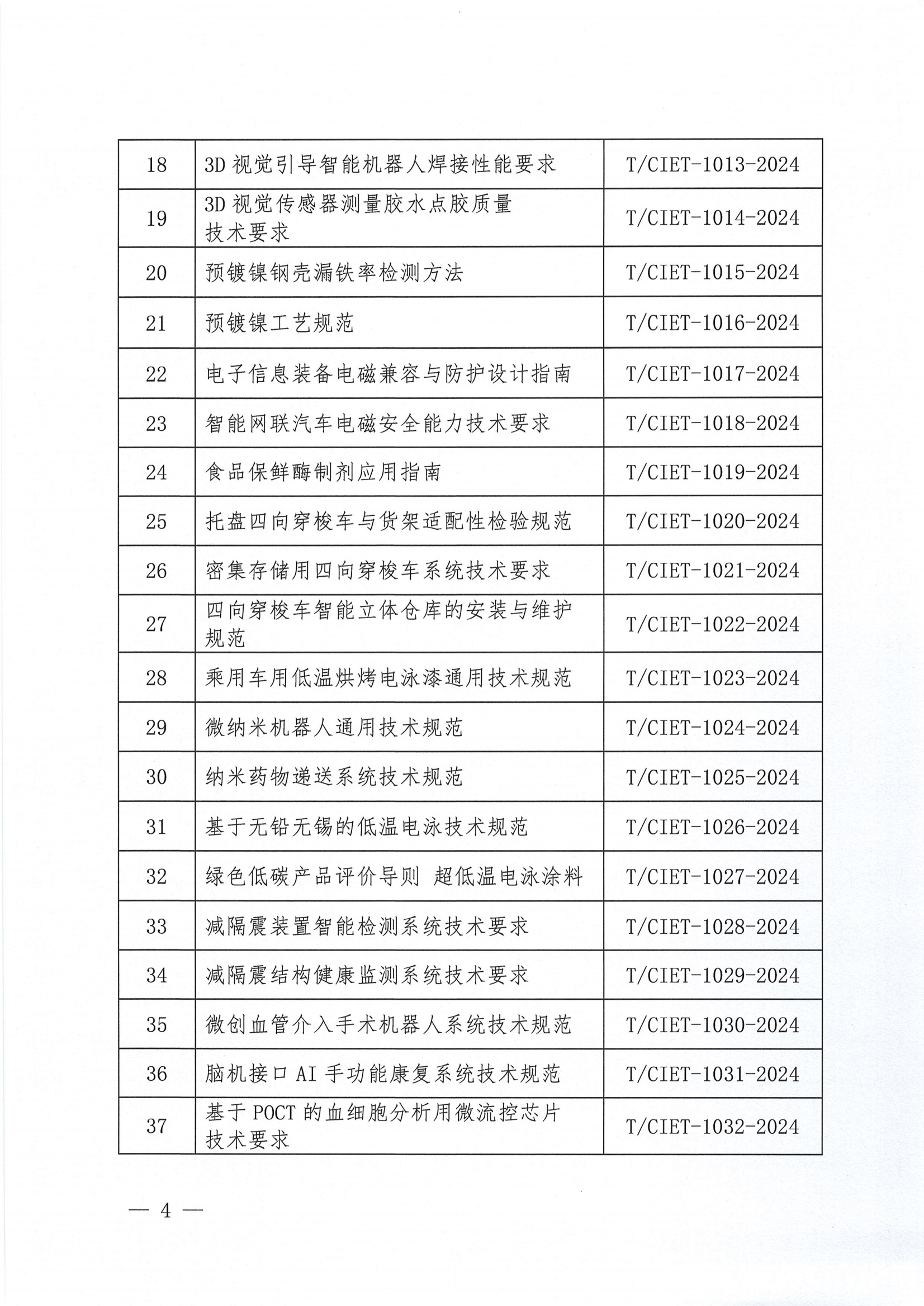 关于下达2024年度第四十批团体标准计划项目的通知_03.jpg