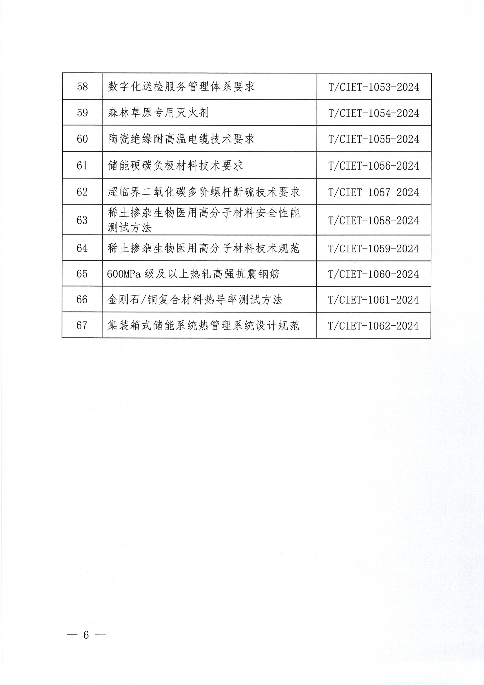 关于下达2024年度第四十批团体标准计划项目的通知_05.jpg