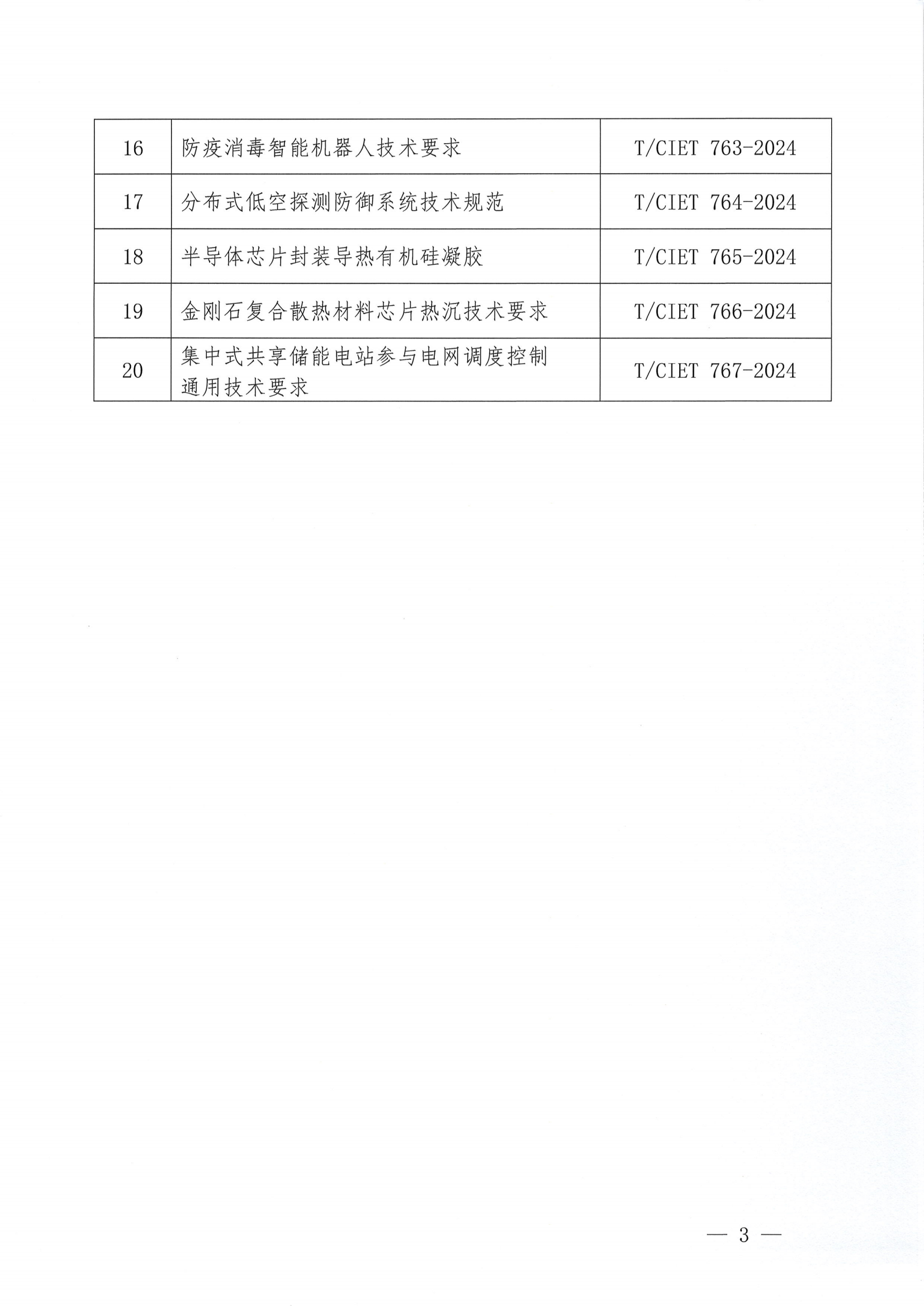 关于发布《硅碳复合负极材料》等二十项团体标准的公告_02.png