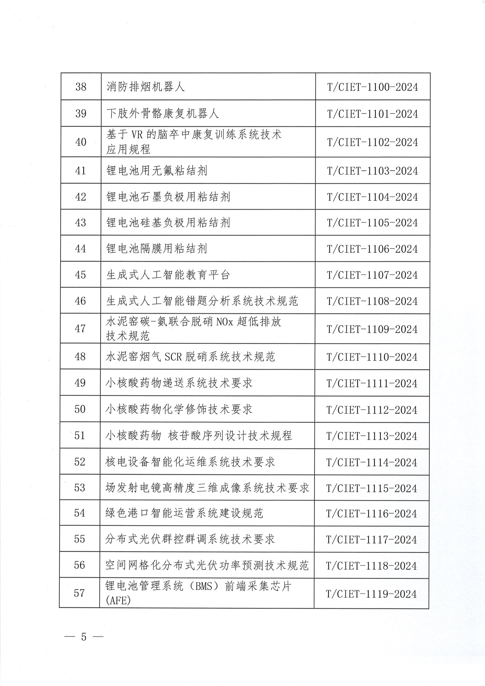 关于下达2024年度第四十一批团体标准计划项目的通知_04.png