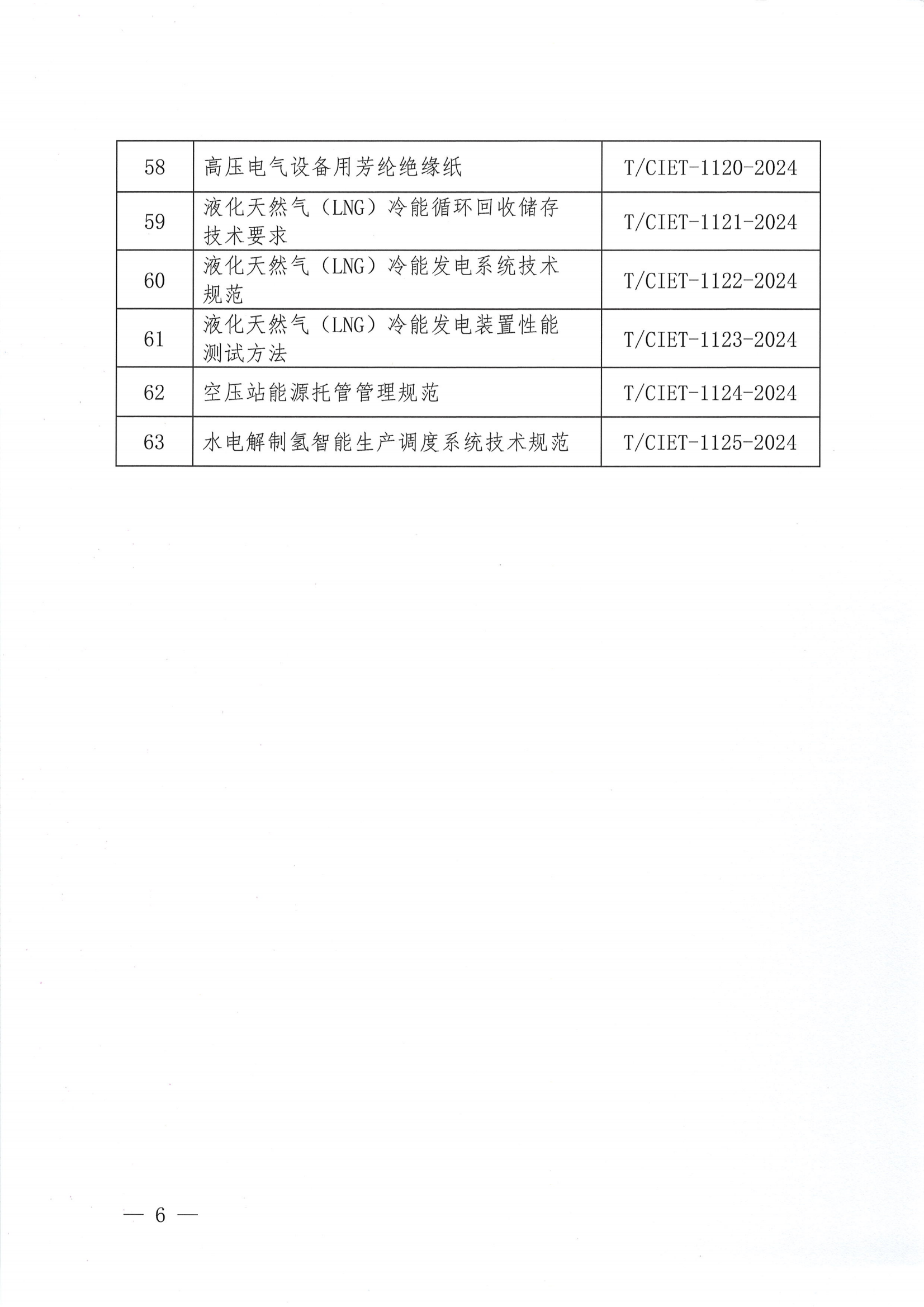 关于下达2024年度第四十一批团体标准计划项目的通知_05.png