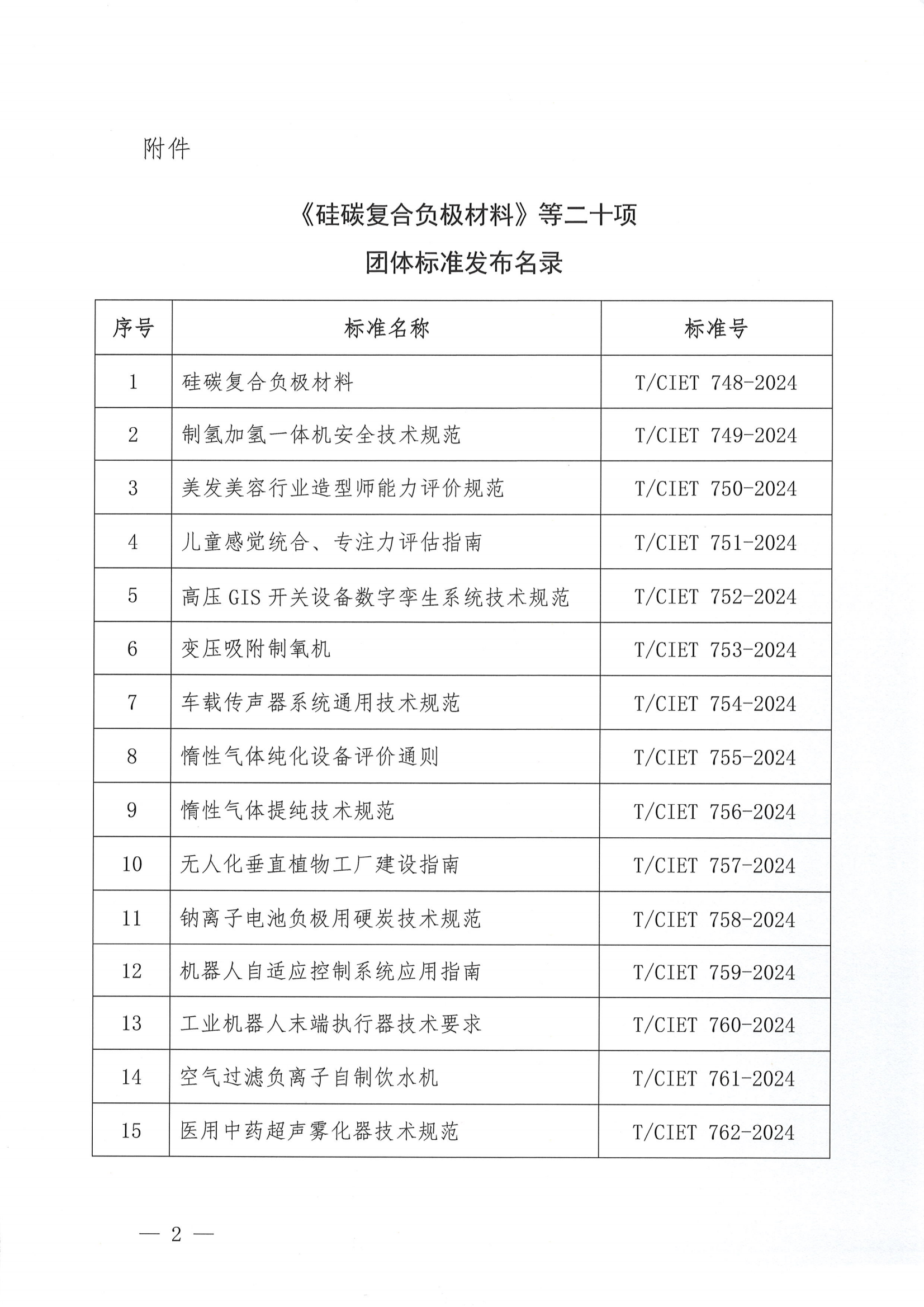 关于发布《硅碳复合负极材料》等二十项团体标准的公告_01.png